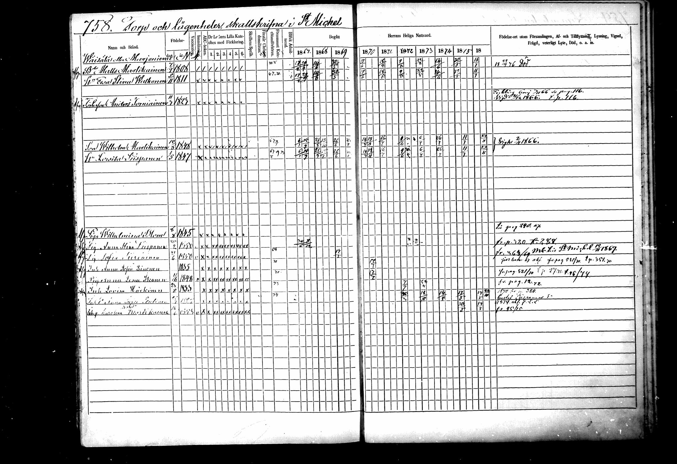 [ ../kirjat/Kirkonkirjat/ristiina/rippikirja_1867-1876_mko1-28/kuvat/755.jpg ]