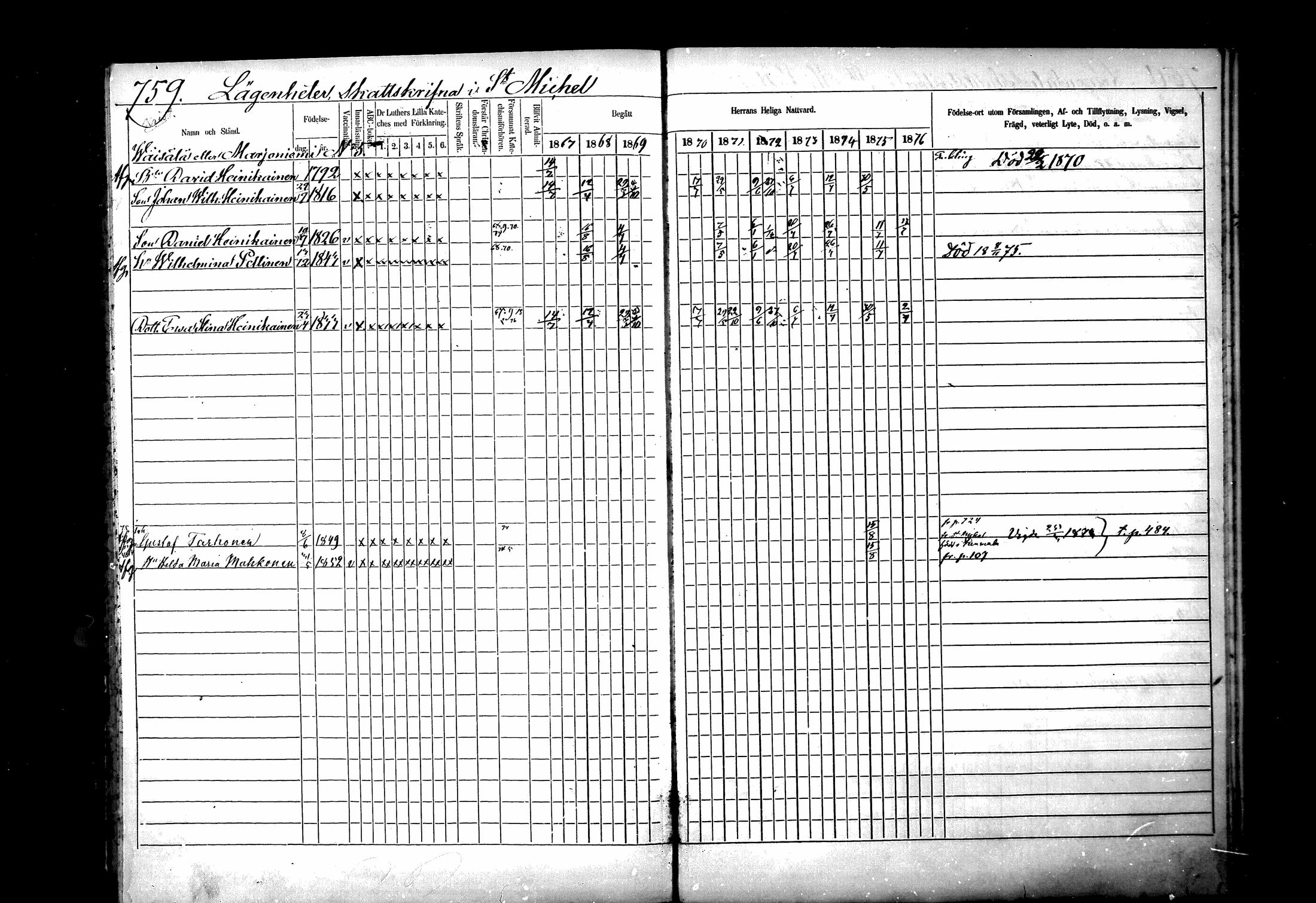 [ ../kirjat/Kirkonkirjat/ristiina/rippikirja_1867-1876_mko1-28/kuvat/756.jpg ]