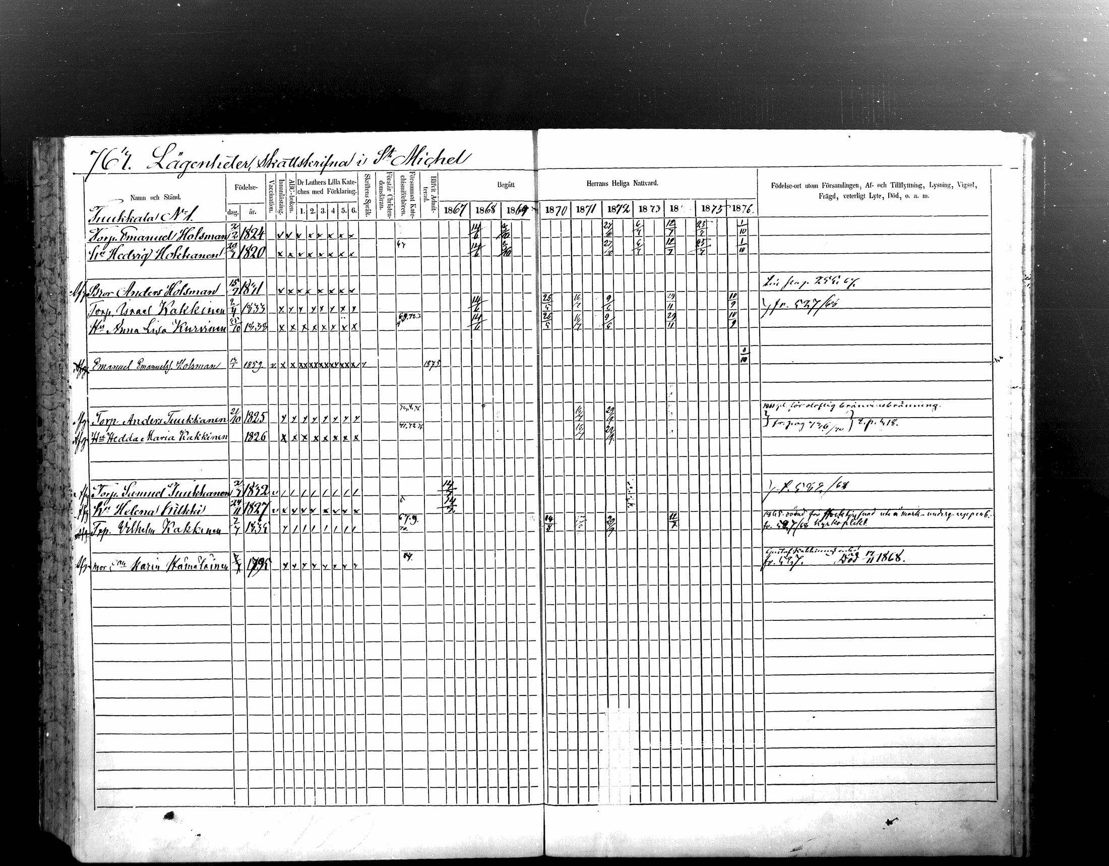 [ ../kirjat/Kirkonkirjat/ristiina/rippikirja_1867-1876_mko1-28/kuvat/760.jpg ]
