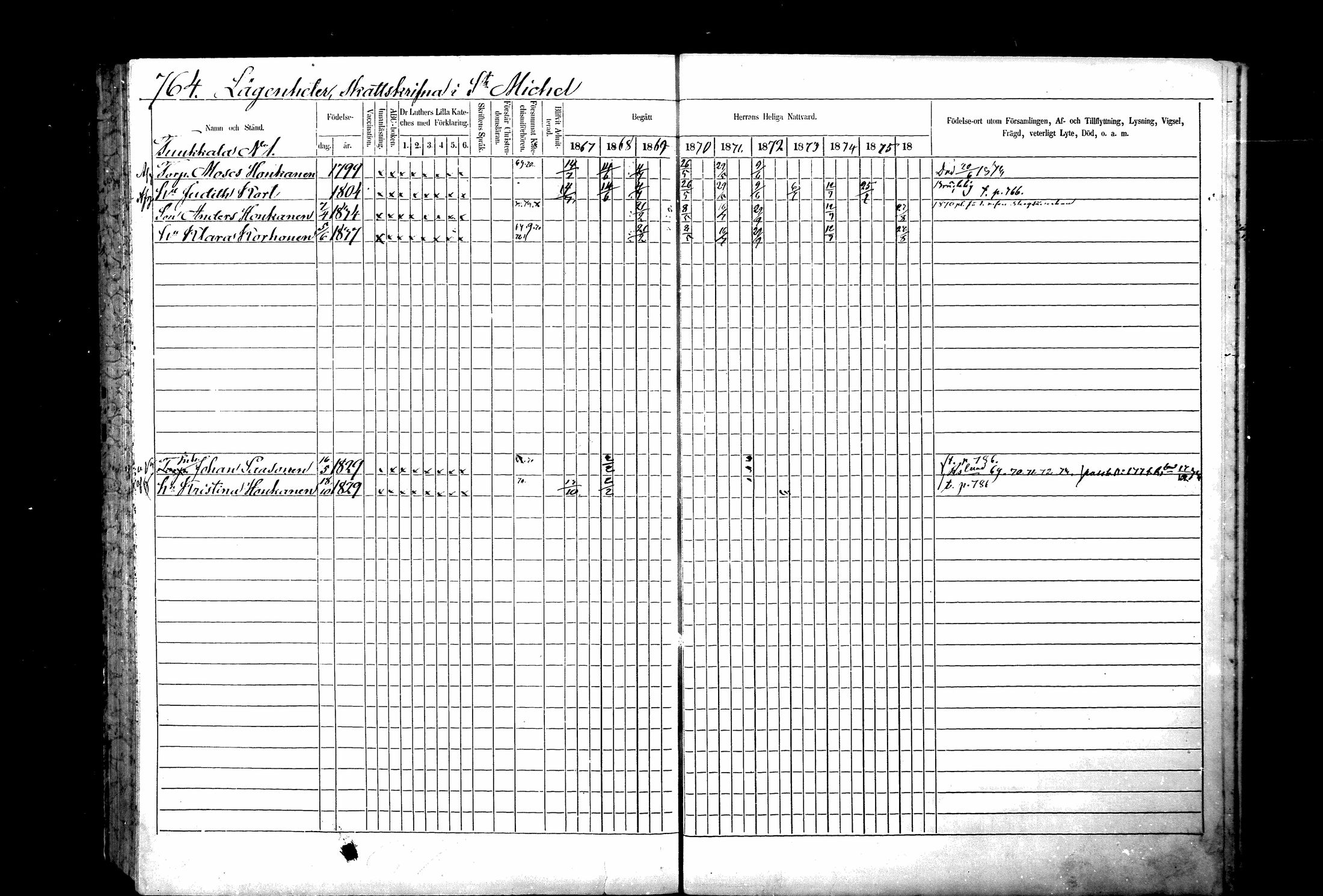 [ ../kirjat/Kirkonkirjat/ristiina/rippikirja_1867-1876_mko1-28/kuvat/762.jpg ]
