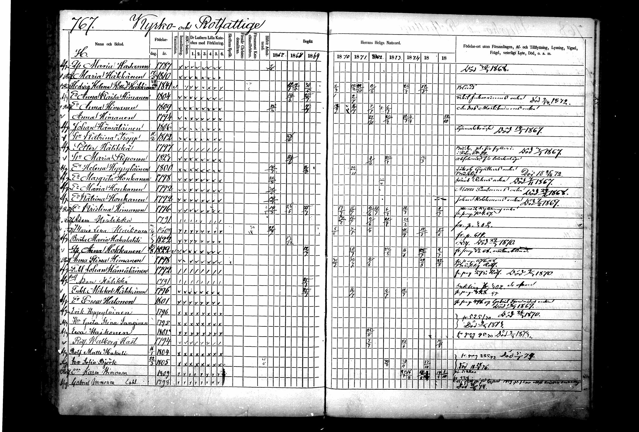 [ ../kirjat/Kirkonkirjat/ristiina/rippikirja_1867-1876_mko1-28/kuvat/765.jpg ]