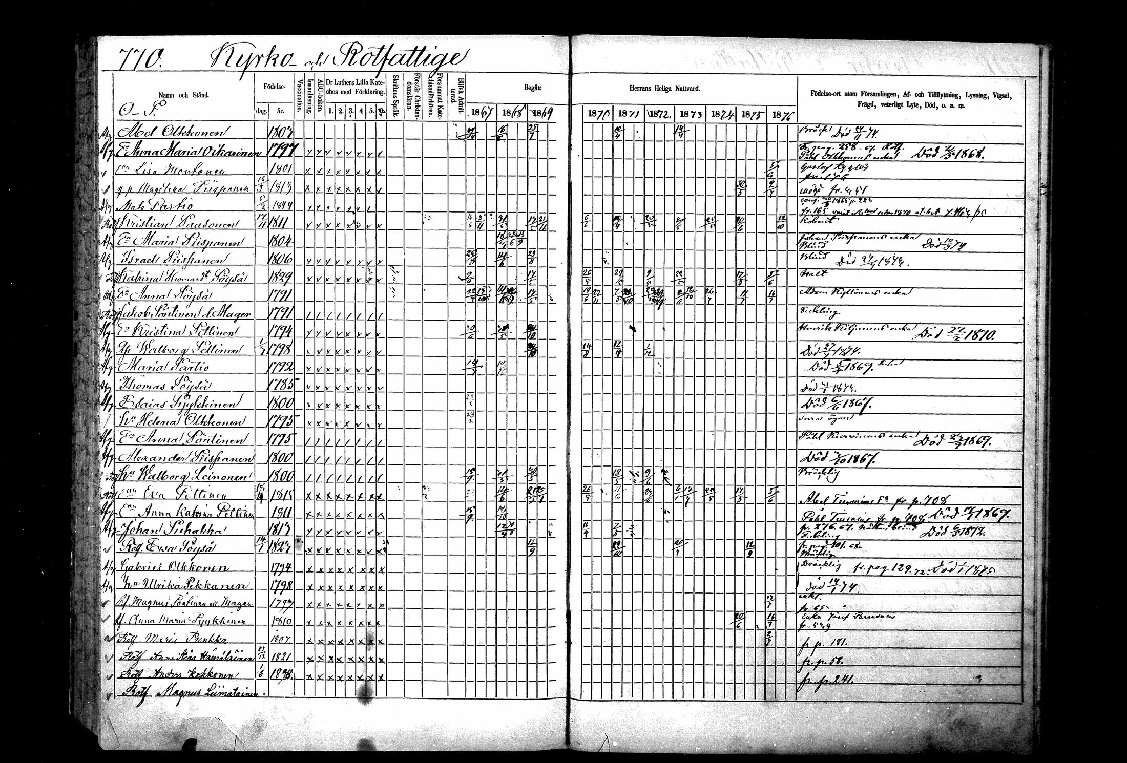 [ ../kirjat/Kirkonkirjat/ristiina/rippikirja_1867-1876_mko1-28/kuvat/768.jpg ]