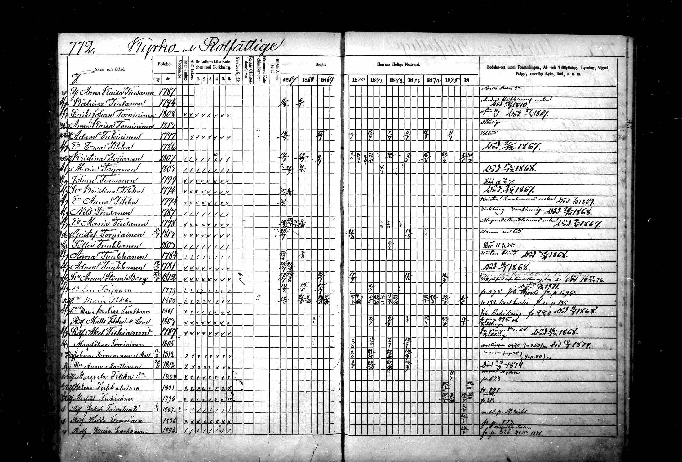 [ ../kirjat/Kirkonkirjat/ristiina/rippikirja_1867-1876_mko1-28/kuvat/770.jpg ]