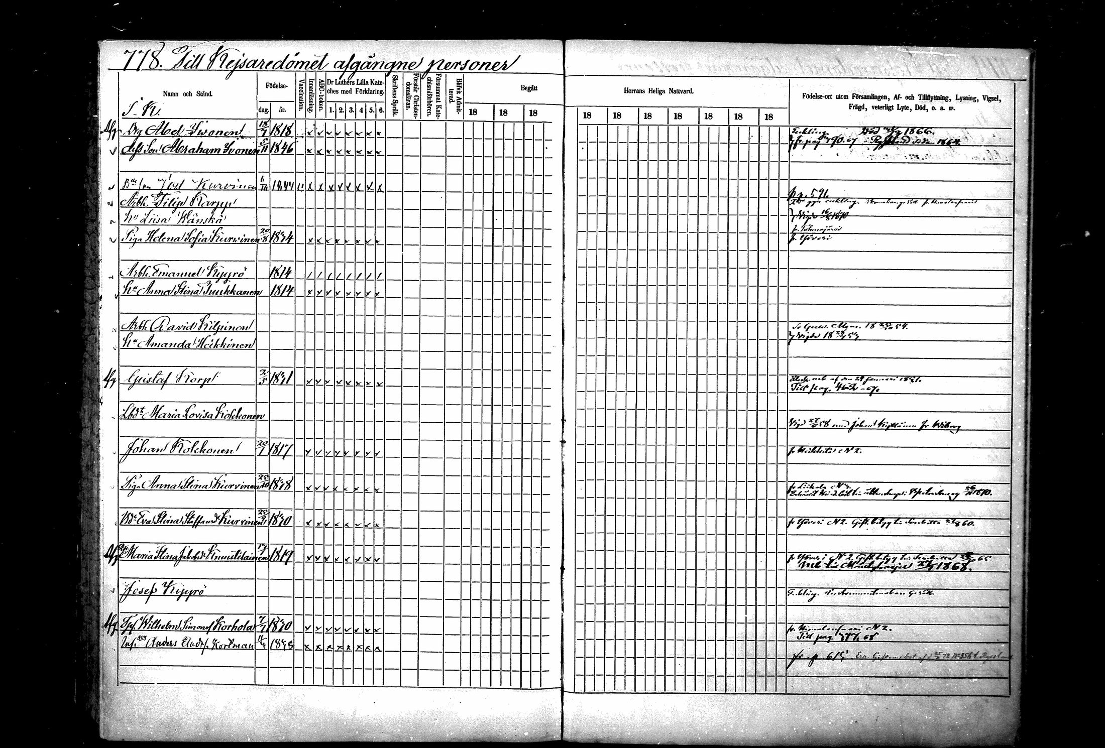 [ ../kirjat/Kirkonkirjat/ristiina/rippikirja_1867-1876_mko1-28/kuvat/776.jpg ]