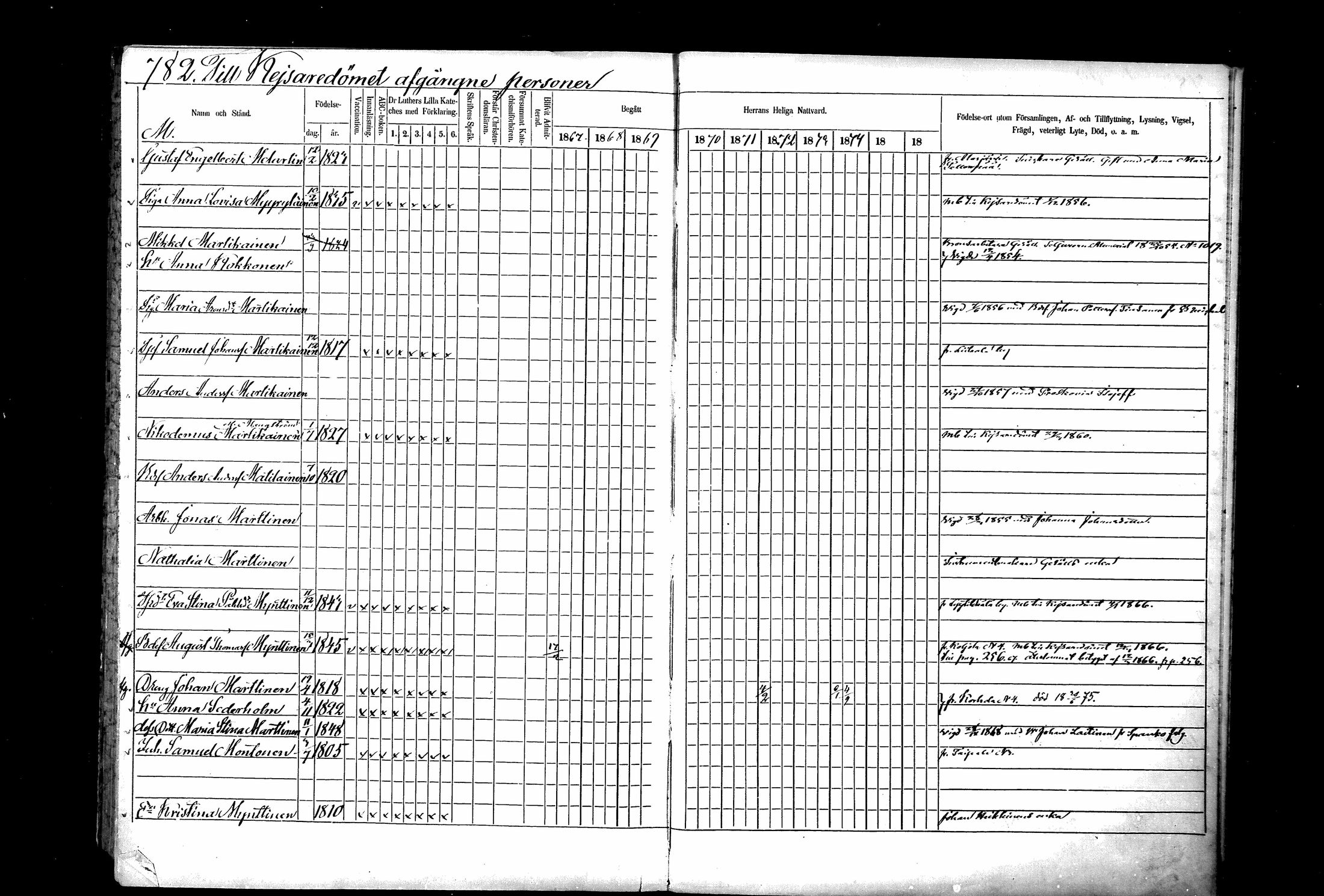 [ ../kirjat/Kirkonkirjat/ristiina/rippikirja_1867-1876_mko1-28/kuvat/780.jpg ]