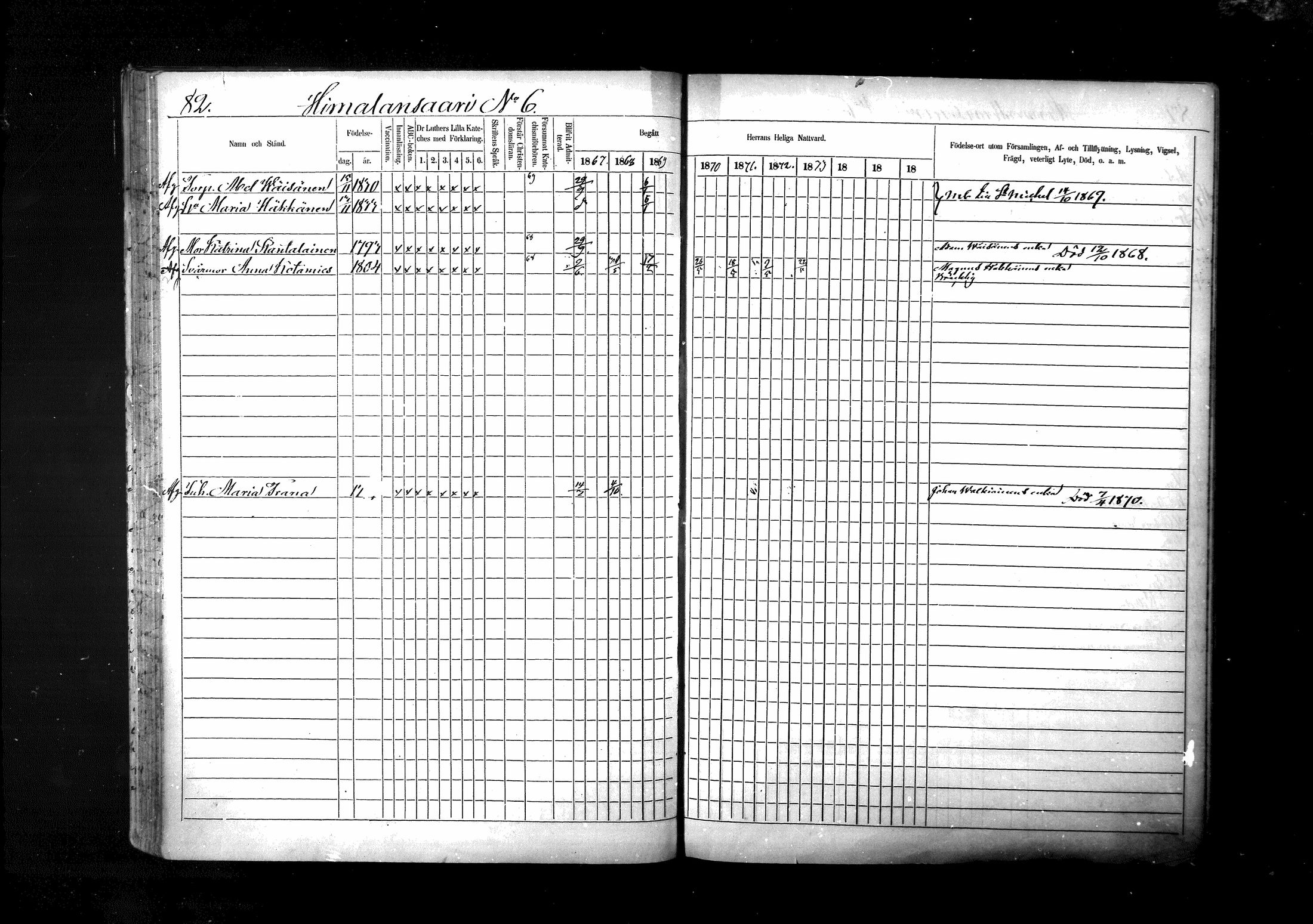 [ ../kirjat/Kirkonkirjat/ristiina/rippikirja_1867-1876_mko1-28/kuvat/83.jpg ]