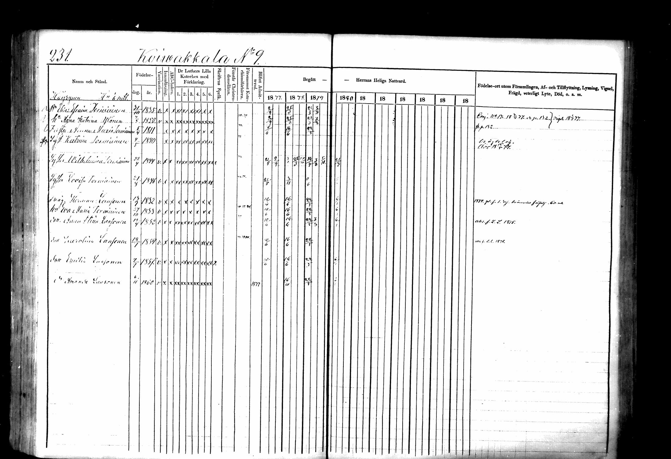 [ ../kirjat/Kirkonkirjat/ristiina/rippikirja_1877-1879_mko29-55/kuvat/231.jpg ]