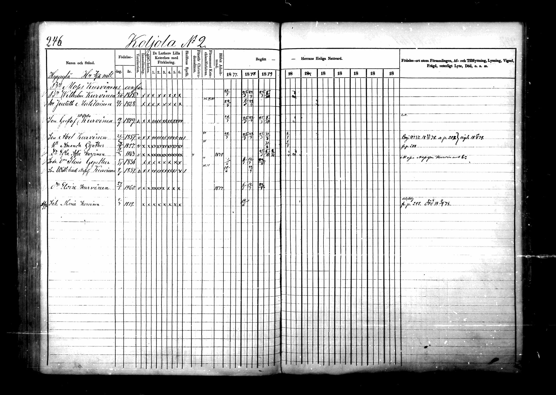 [ ../kirjat/Kirkonkirjat/ristiina/rippikirja_1877-1879_mko29-55/kuvat/246.jpg ]