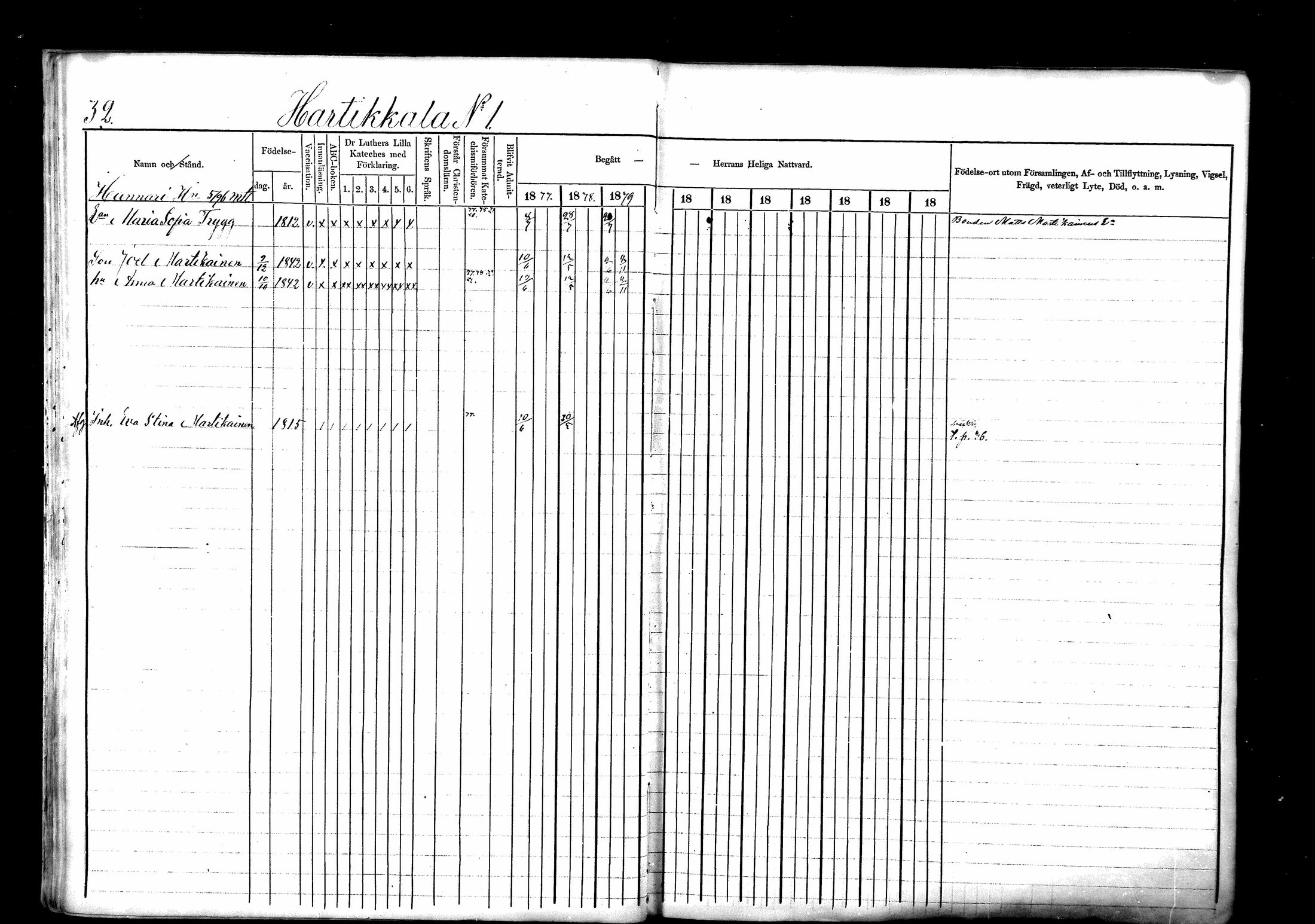 [ ../kirjat/Kirkonkirjat/ristiina/rippikirja_1877-1879_mko29-55/kuvat/32.jpg ]