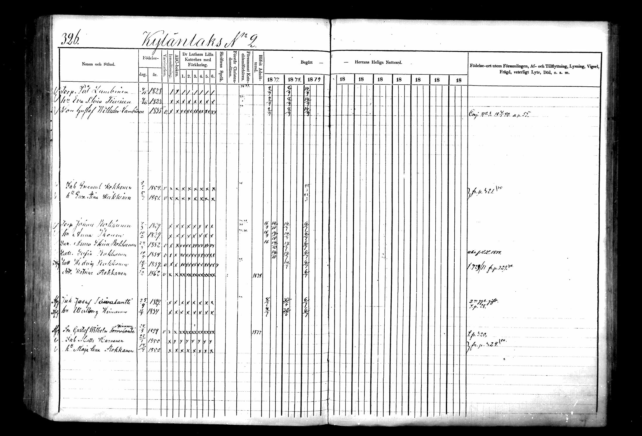 [ ../kirjat/Kirkonkirjat/ristiina/rippikirja_1877-1879_mko29-55/kuvat/326.jpg ]