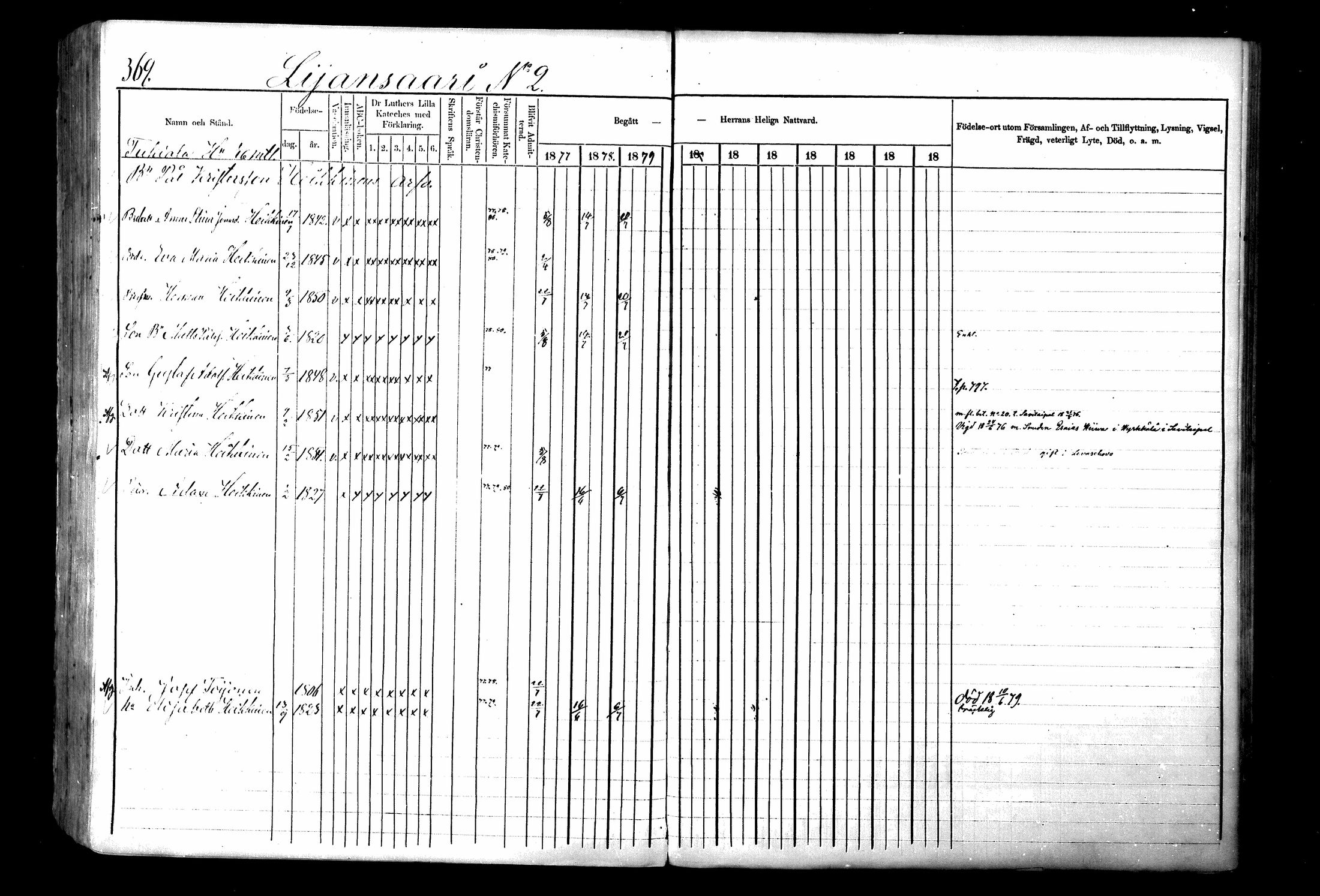 [ ../kirjat/Kirkonkirjat/ristiina/rippikirja_1877-1879_mko29-55/kuvat/370.jpg ]