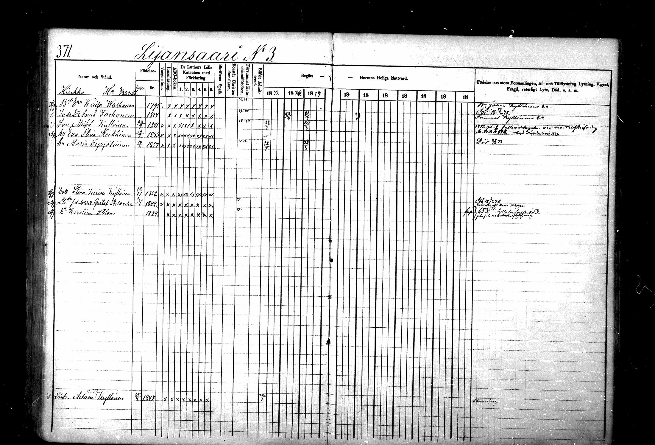 [ ../kirjat/Kirkonkirjat/ristiina/rippikirja_1877-1879_mko29-55/kuvat/372.jpg ]