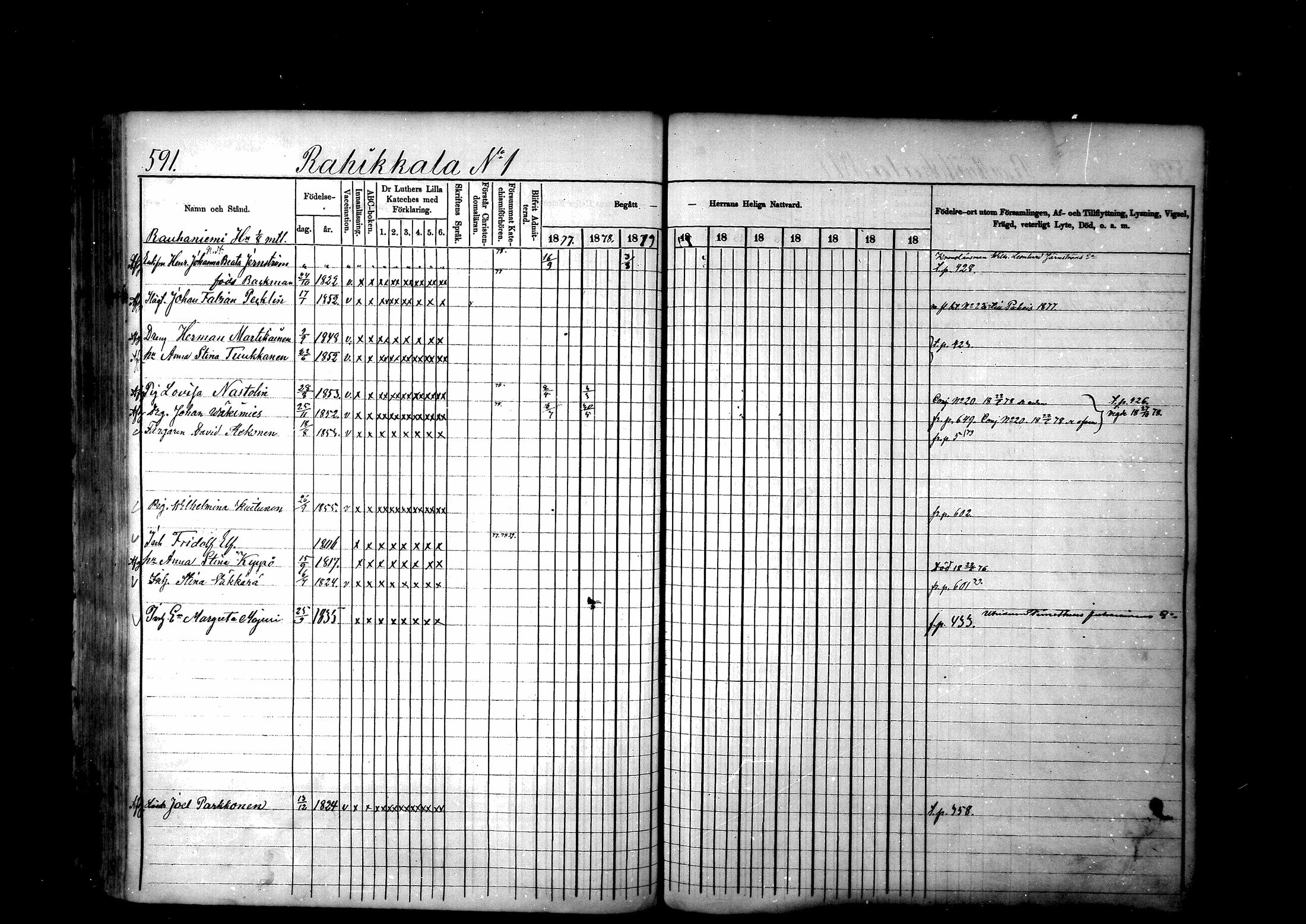 [ ../kirjat/Kirkonkirjat/ristiina/rippikirja_1877-1879_mko29-55/kuvat/561.jpg ]