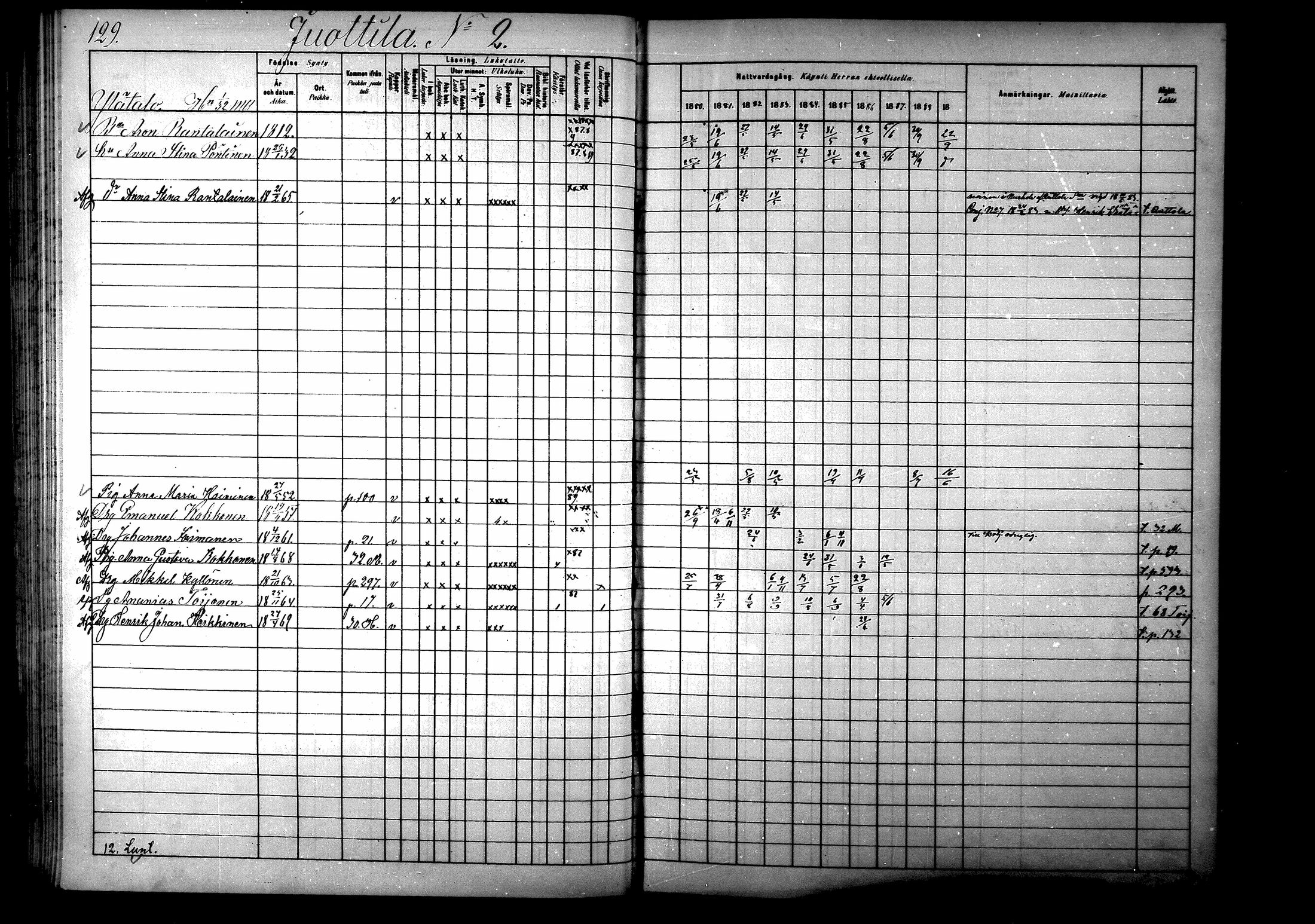 [ ../kirjat/Kirkonkirjat/ristiina/rippikirja_1880-1889_mko56-87/kuvat/130.jpg ]