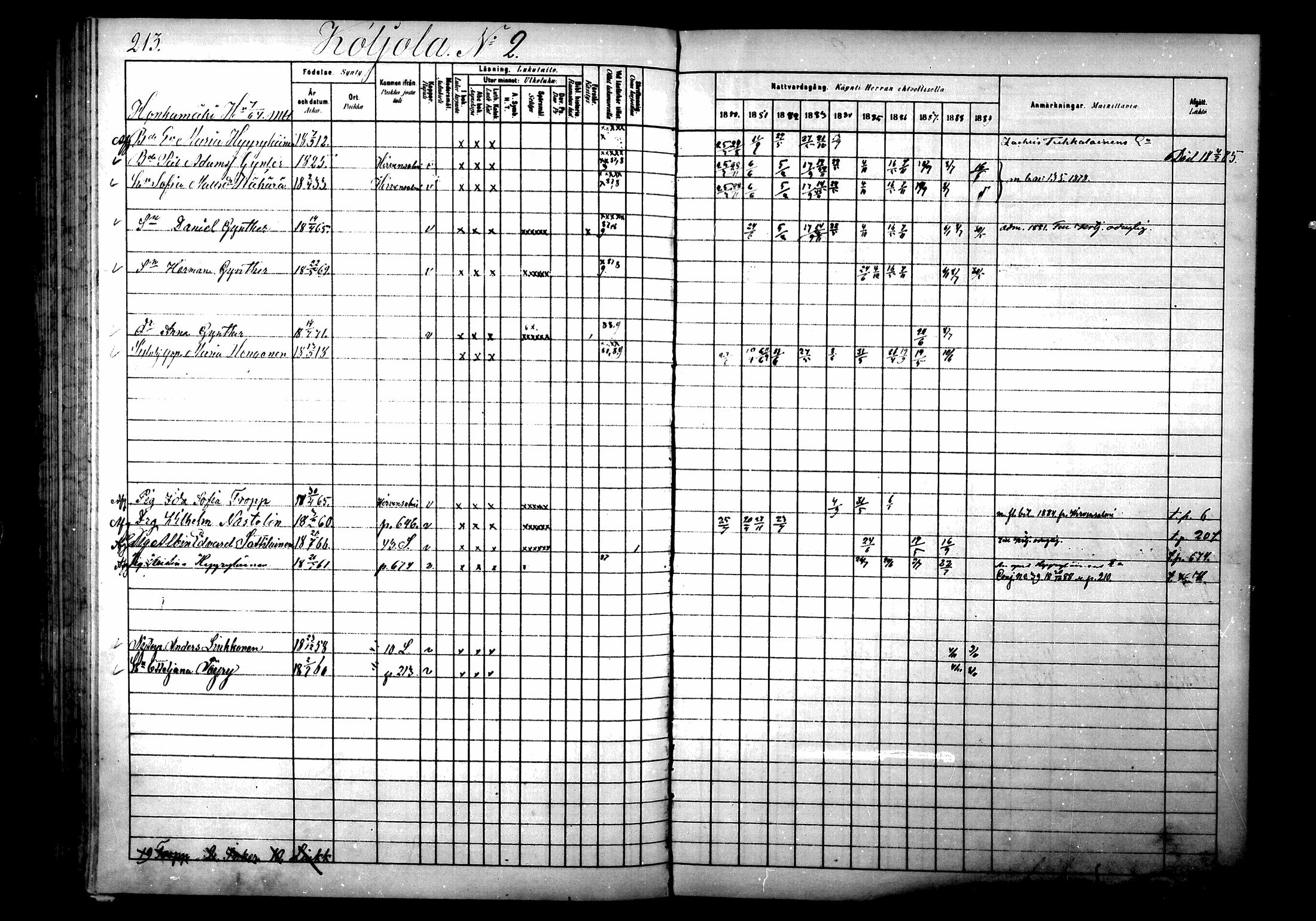 [ ../kirjat/Kirkonkirjat/ristiina/rippikirja_1880-1889_mko56-87/kuvat/214.jpg ]