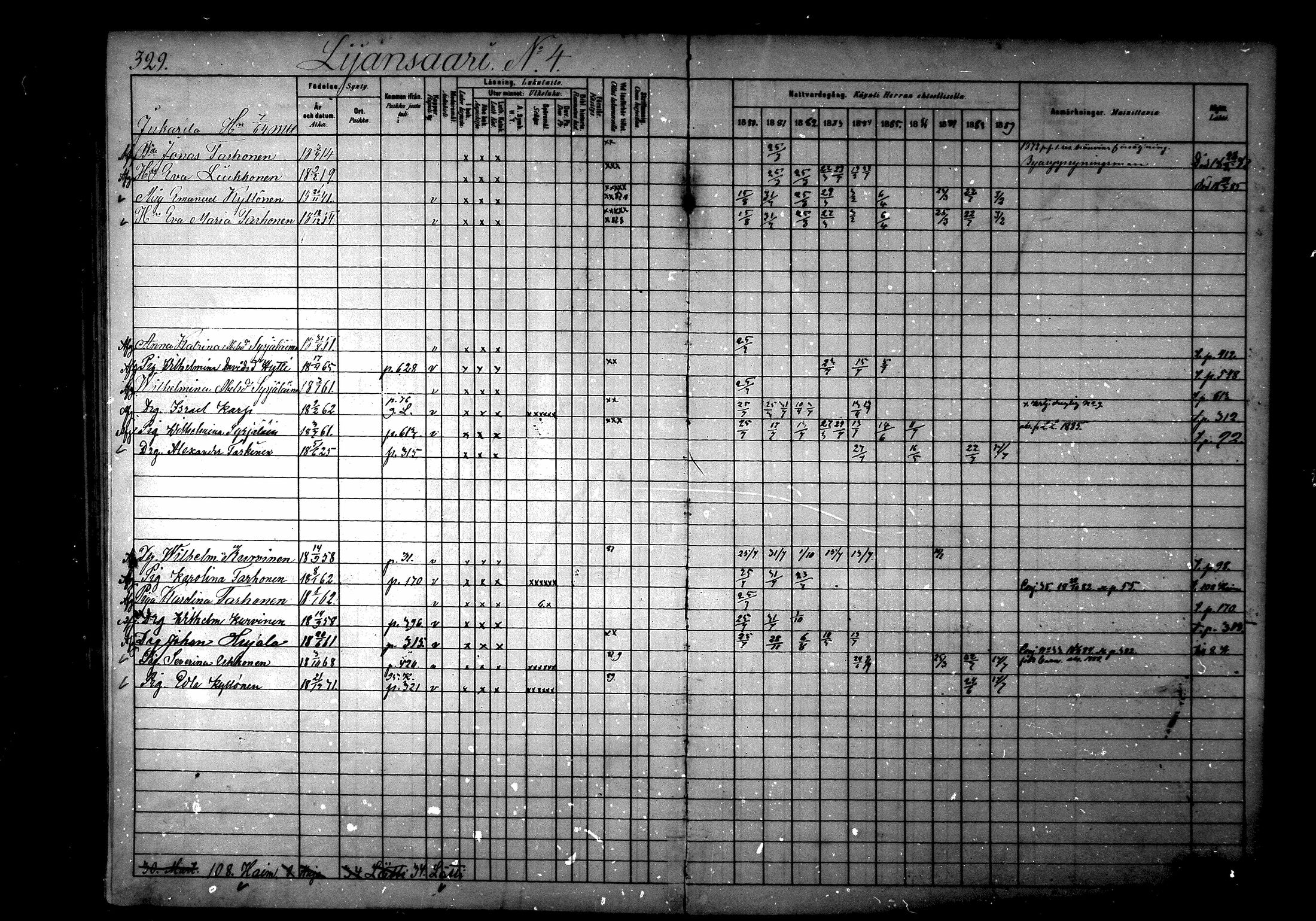 [ ../kirjat/Kirkonkirjat/ristiina/rippikirja_1880-1889_mko56-87/kuvat/330.jpg ]