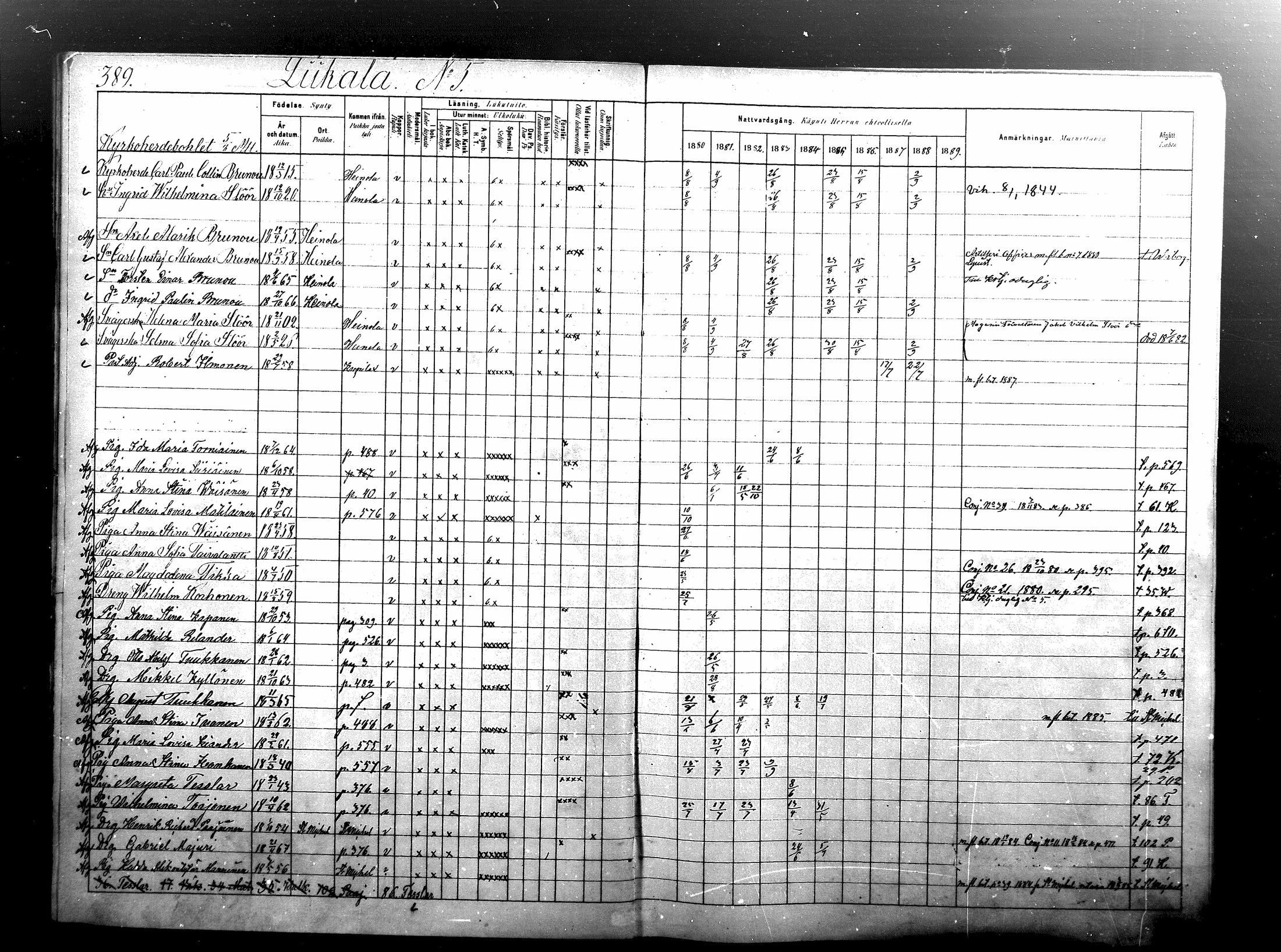 [ ../kirjat/Kirkonkirjat/ristiina/rippikirja_1880-1889_mko56-87/kuvat/372.jpg ]