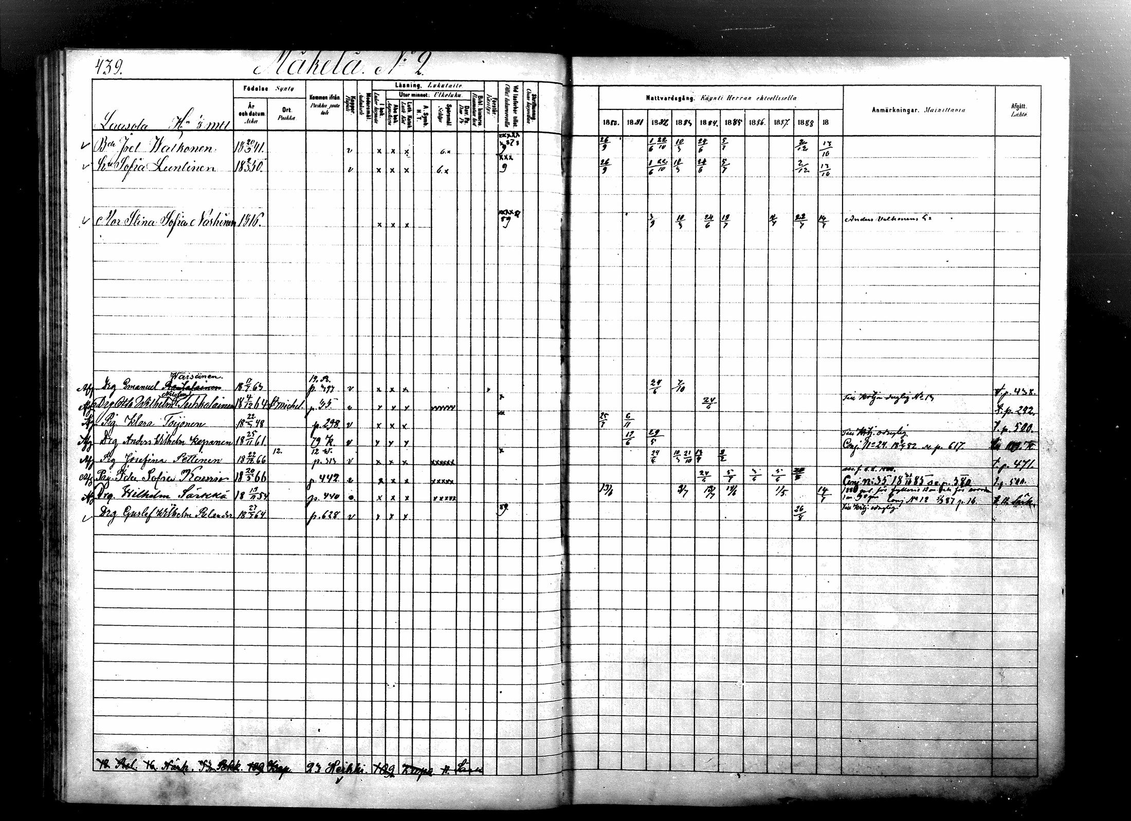 [ ../kirjat/Kirkonkirjat/ristiina/rippikirja_1880-1889_mko56-87/kuvat/423.jpg ]