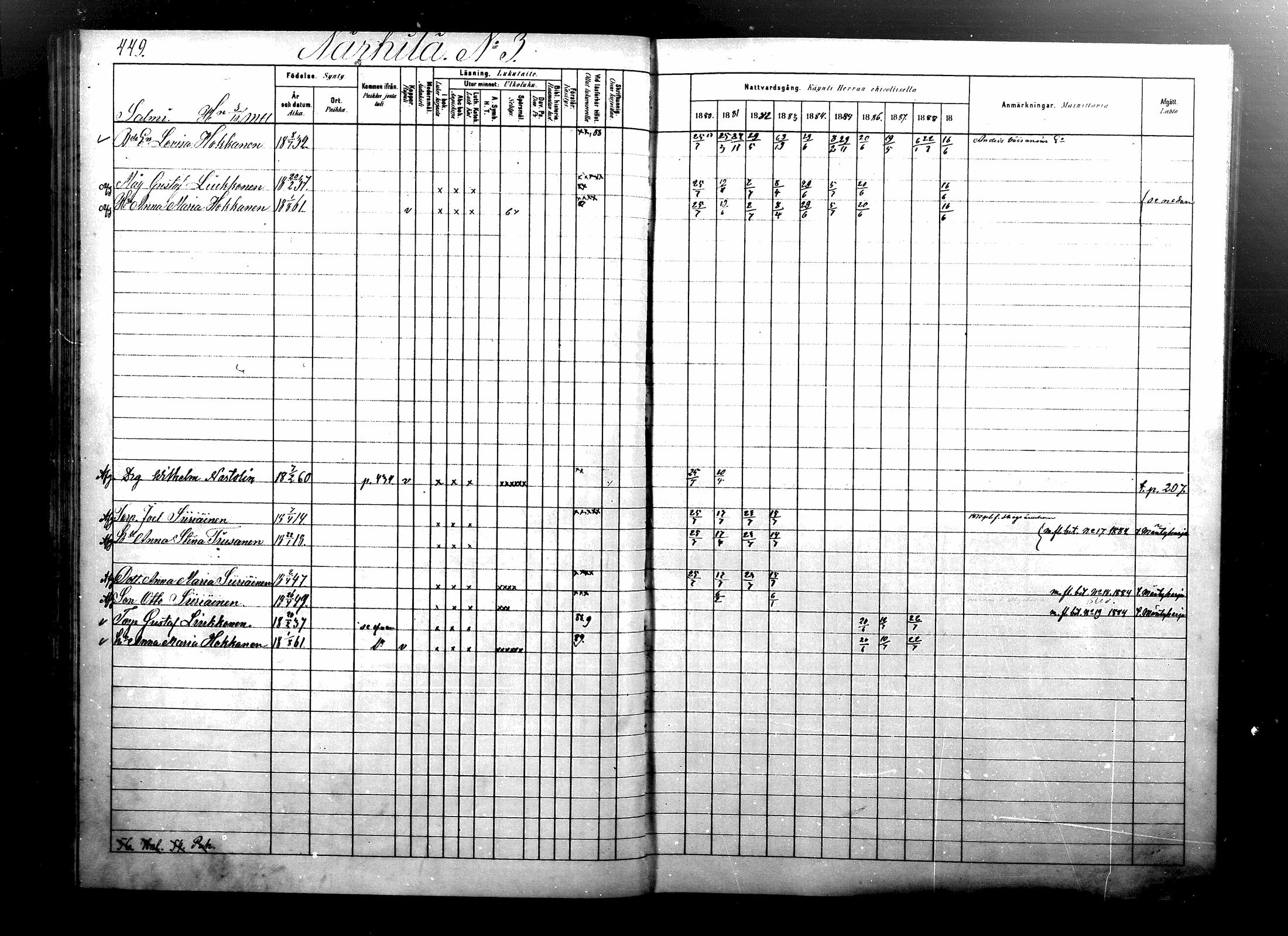 [ ../kirjat/Kirkonkirjat/ristiina/rippikirja_1880-1889_mko56-87/kuvat/433.jpg ]