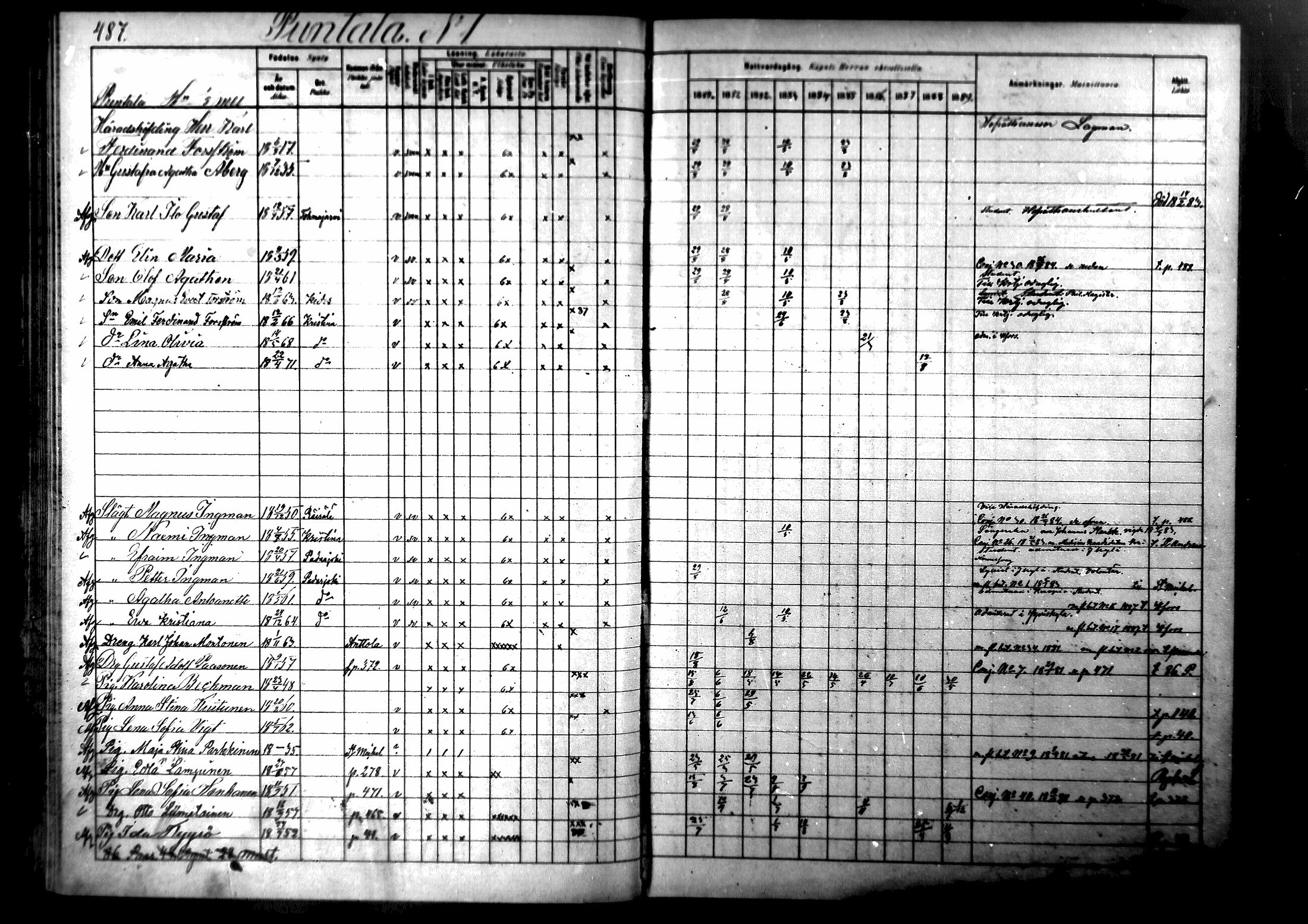[ ../kirjat/Kirkonkirjat/ristiina/rippikirja_1880-1889_mko56-87/kuvat/471.jpg ]