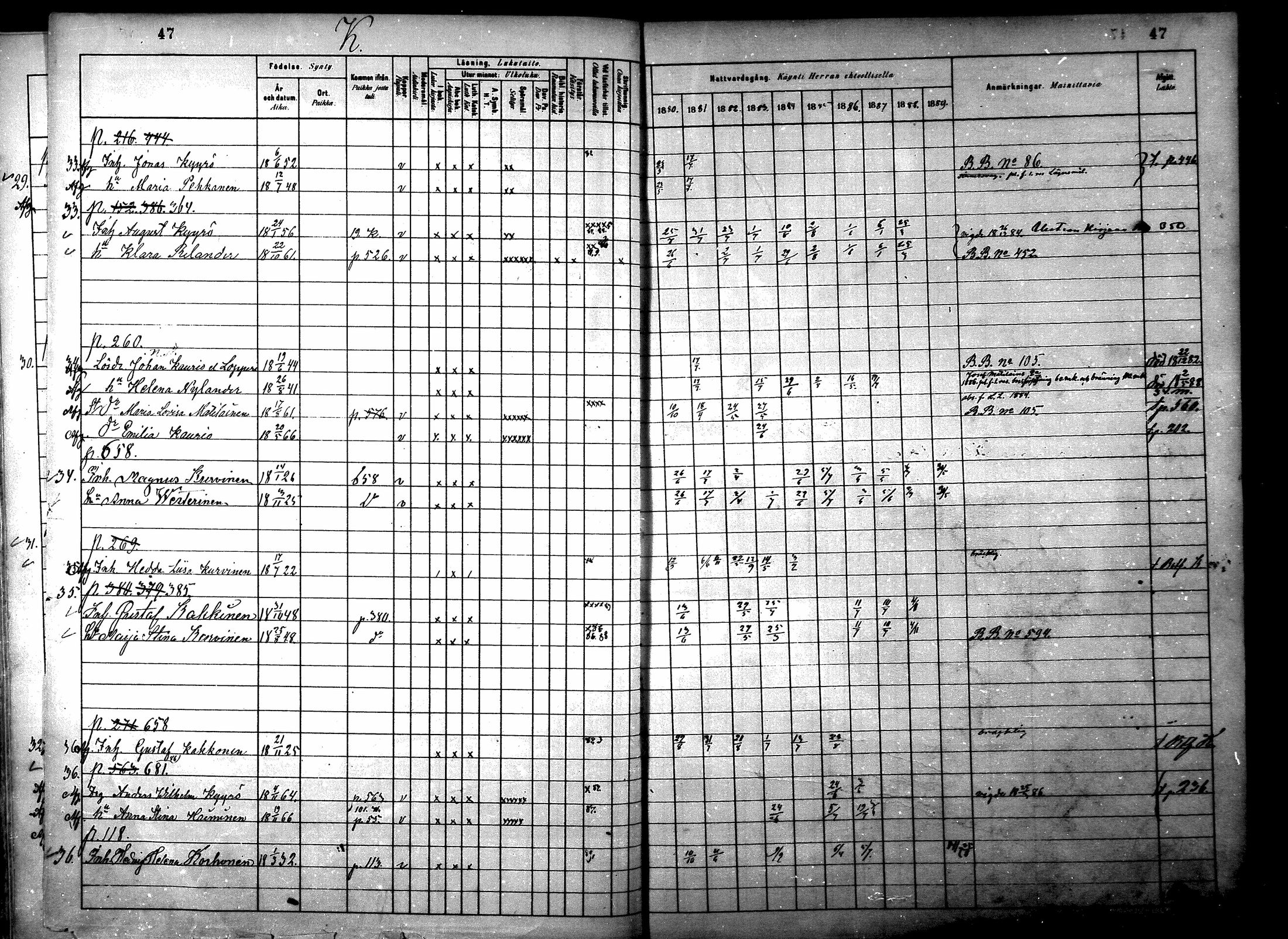 [ ../kirjat/Kirkonkirjat/ristiina/rippikirja_1880-1889_mko56-87/kuvat/714.jpg ]