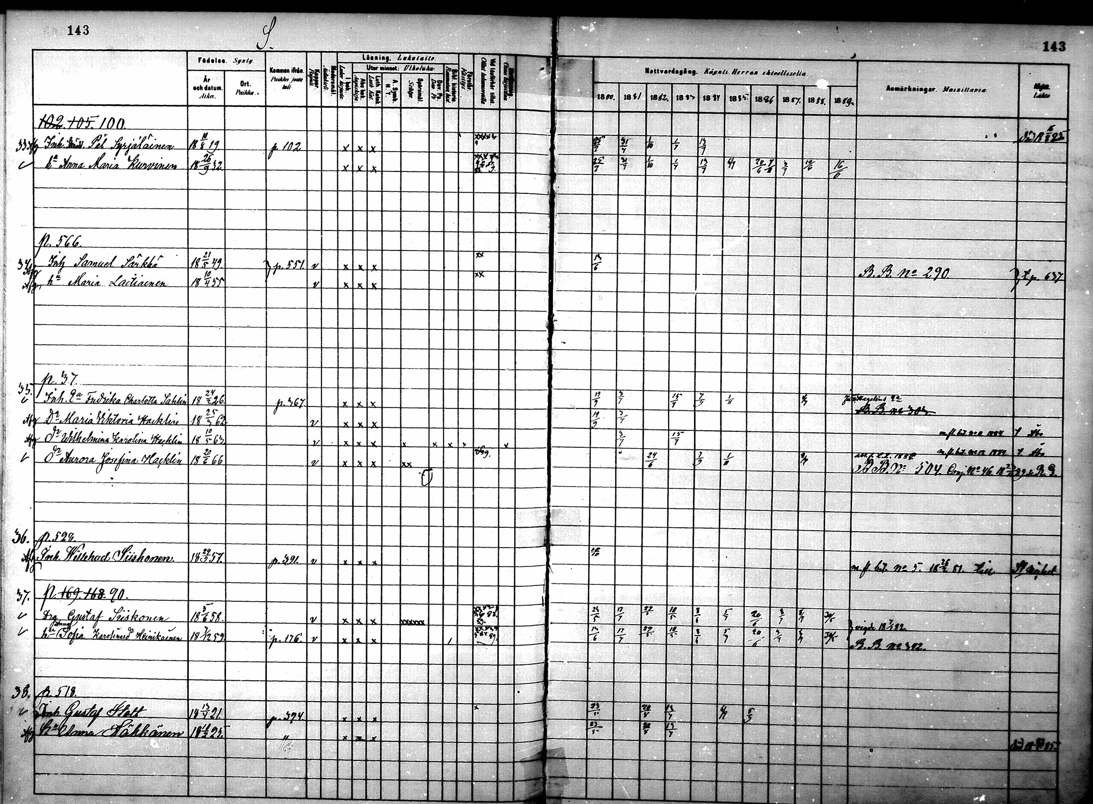 [ ../kirjat/Kirkonkirjat/ristiina/rippikirja_1880-1889_mko56-87/kuvat/810.jpg ]