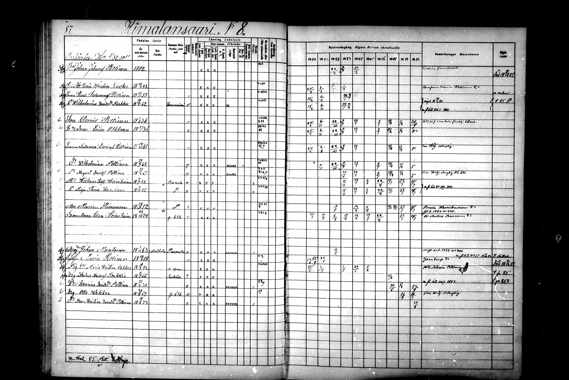 [ ../kirjat/Kirkonkirjat/ristiina/rippikirja_1880-1889_mko56-87/kuvat/88.jpg ]