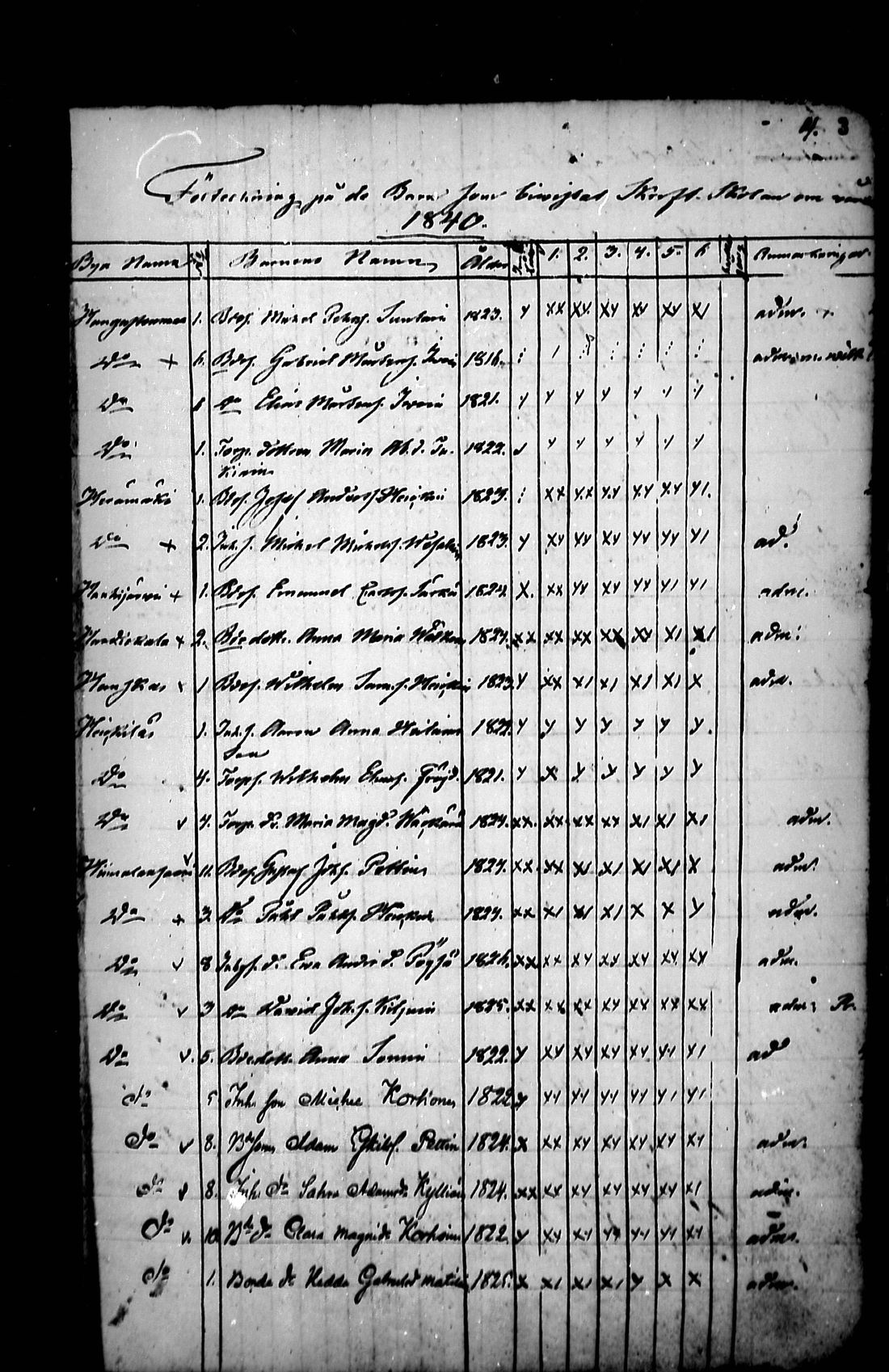 [ ../kirjat/Kirkonkirjat/ristiina/rippilapset_1840-1852_mko2-3/kuvat/1.jpg ]