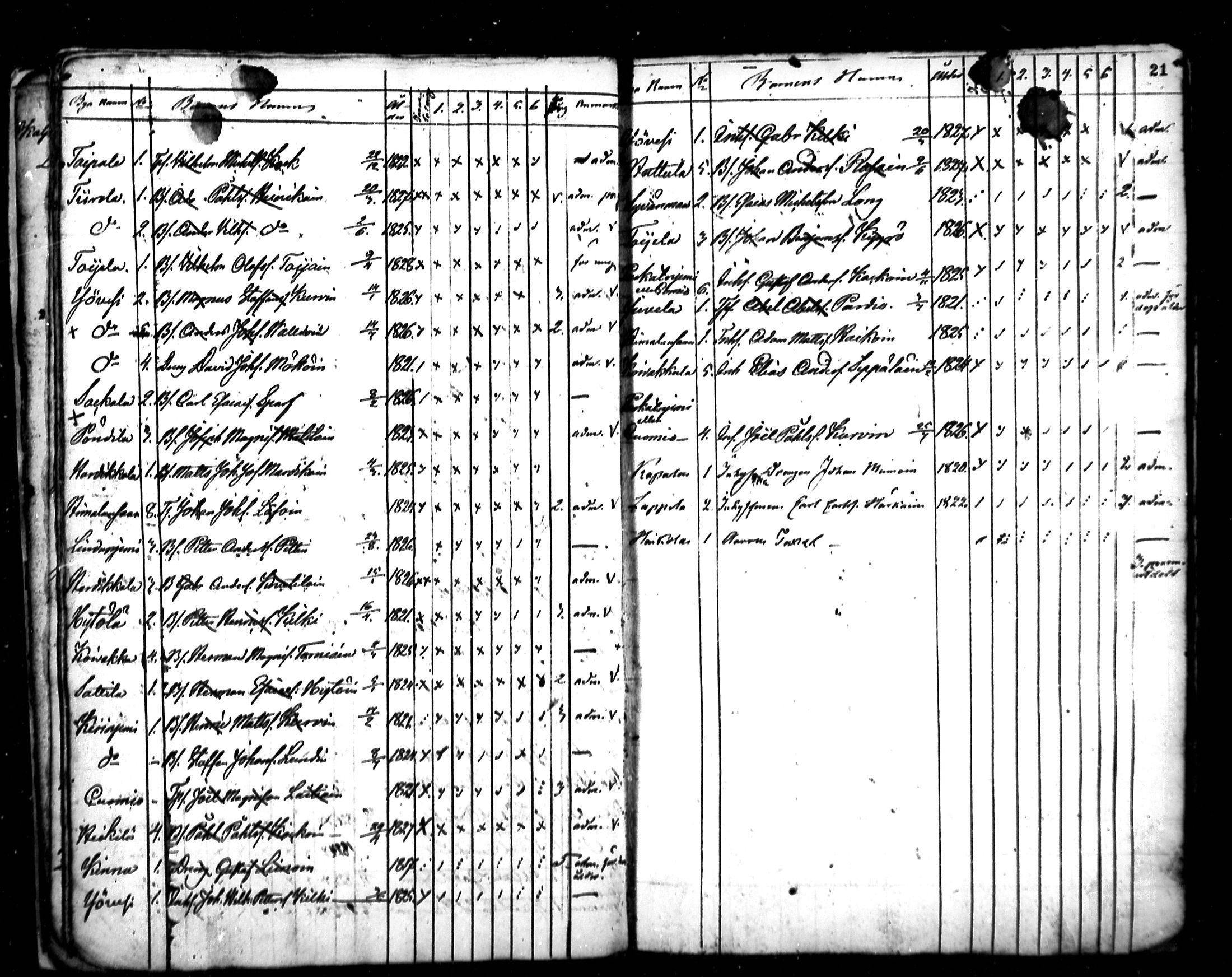 [ ../kirjat/Kirkonkirjat/ristiina/rippilapset_1840-1852_mko2-3/kuvat/13.jpg ]