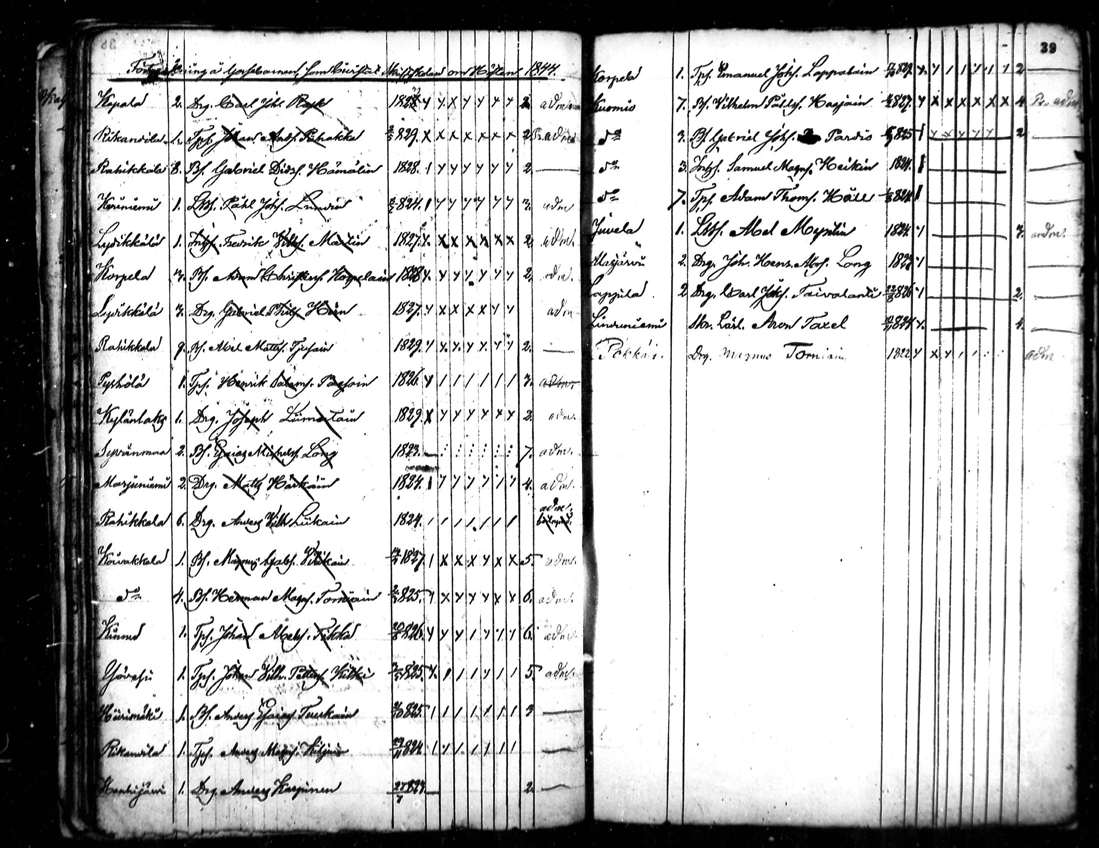 [ ../kirjat/Kirkonkirjat/ristiina/rippilapset_1840-1852_mko2-3/kuvat/25.jpg ]