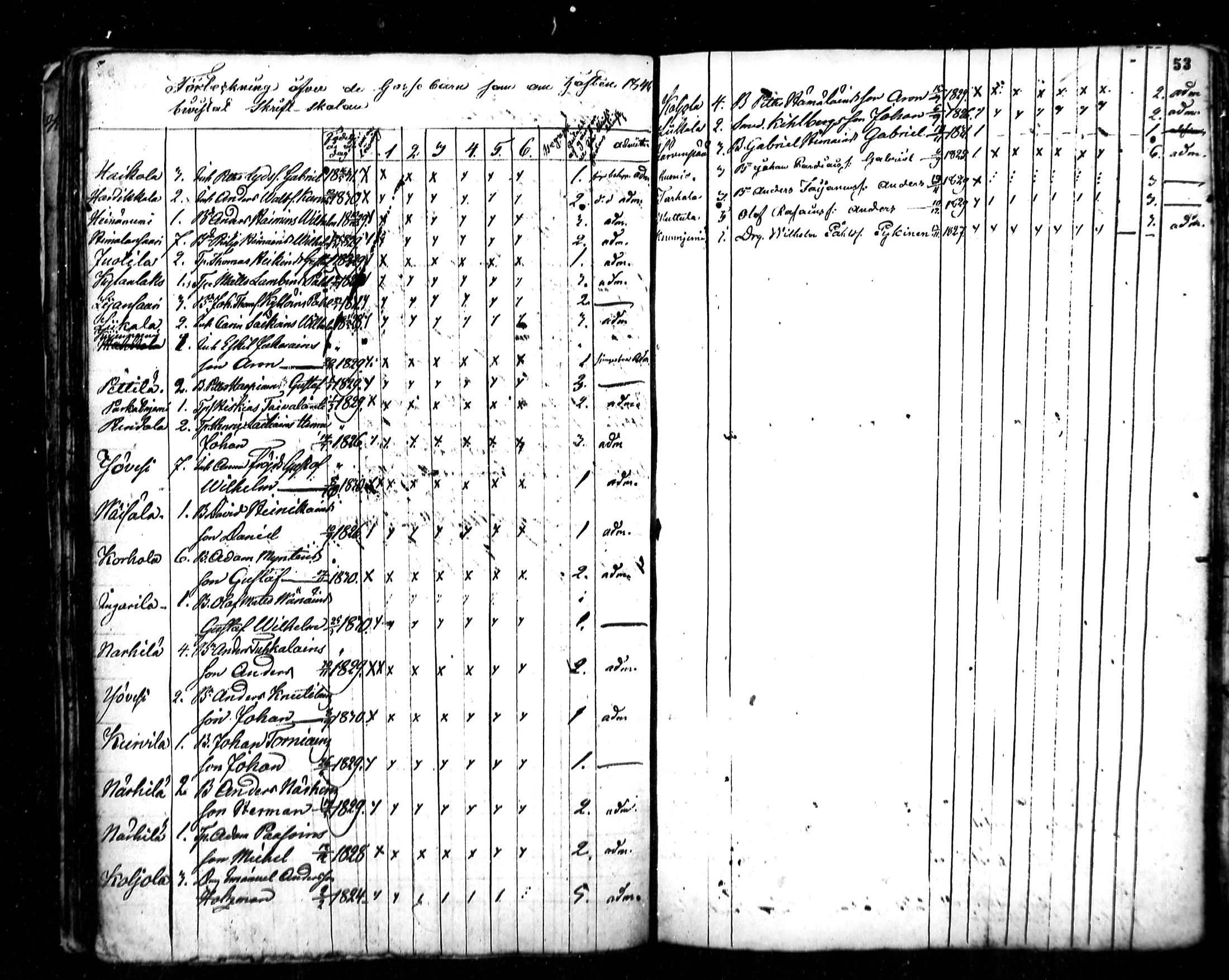 [ ../kirjat/Kirkonkirjat/ristiina/rippilapset_1840-1852_mko2-3/kuvat/34.jpg ]