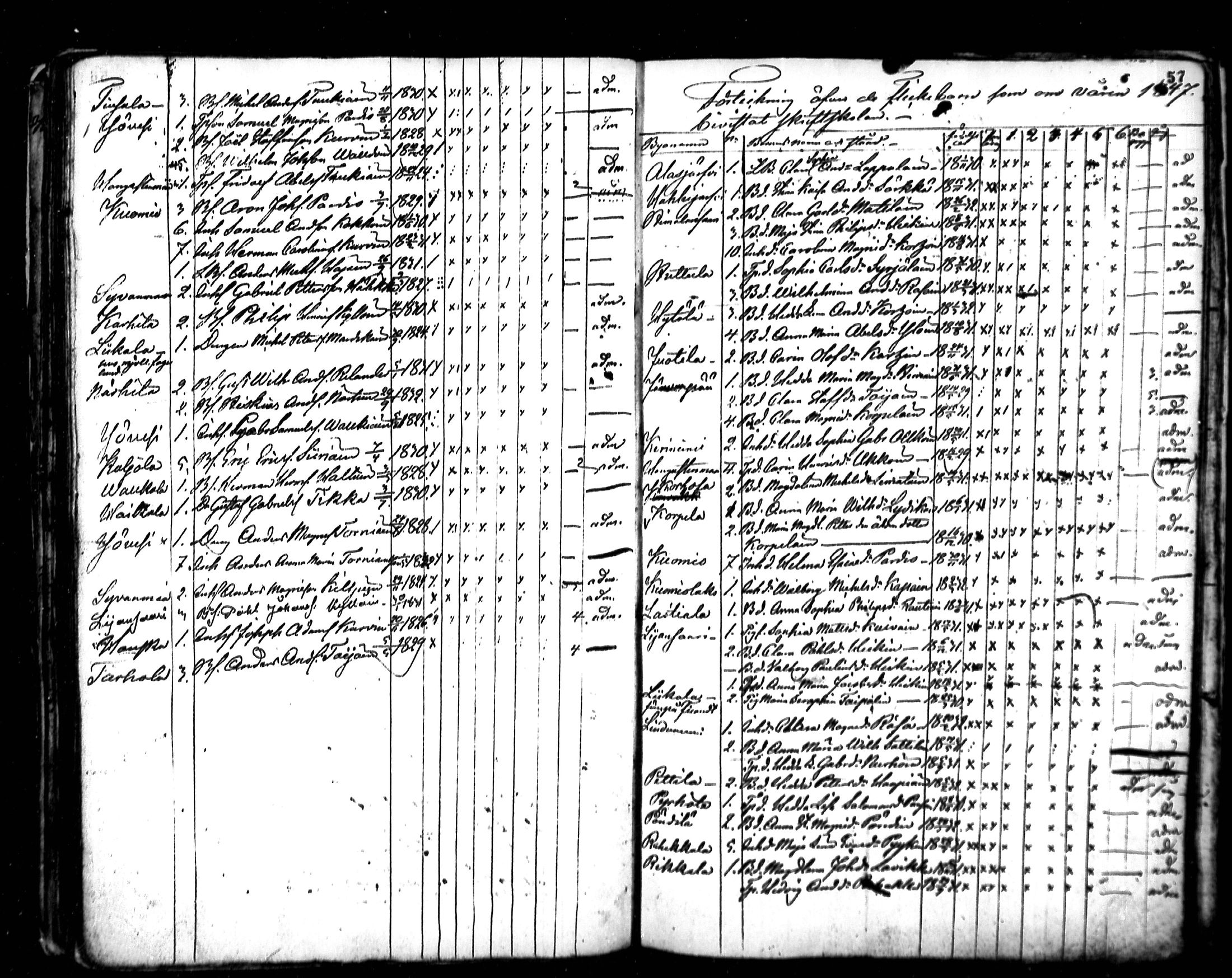 [ ../kirjat/Kirkonkirjat/ristiina/rippilapset_1840-1852_mko2-3/kuvat/36.jpg ]