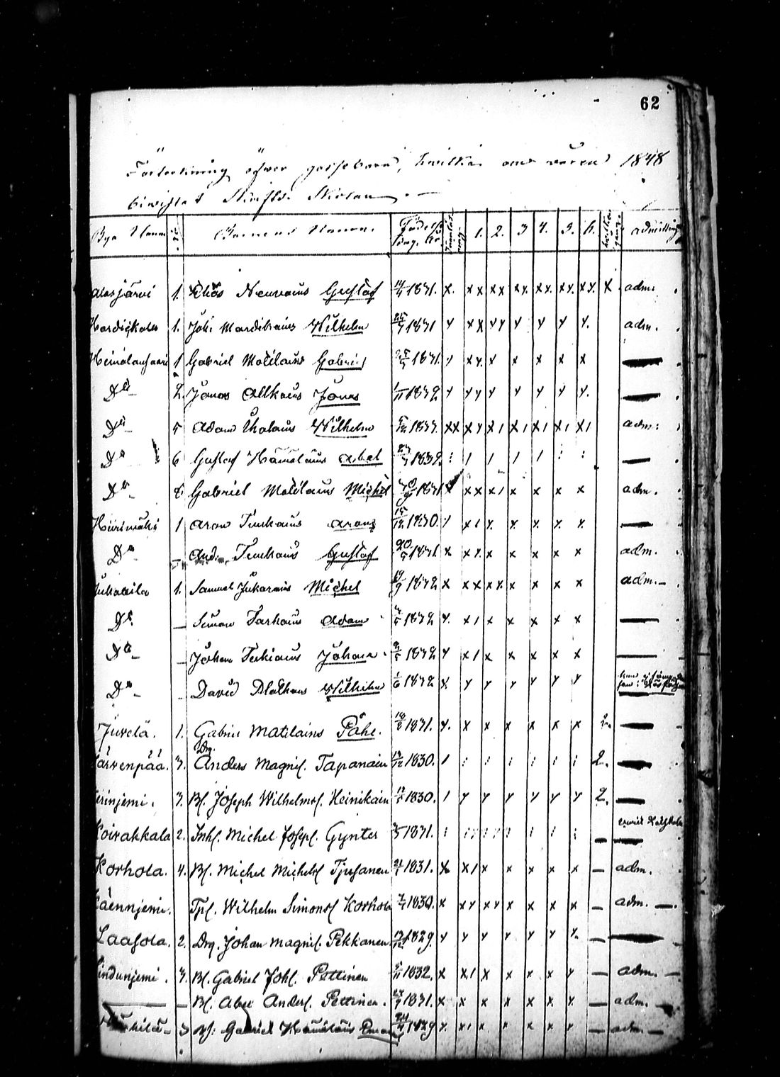 [ ../kirjat/Kirkonkirjat/ristiina/rippilapset_1840-1852_mko2-3/kuvat/39.jpg ]