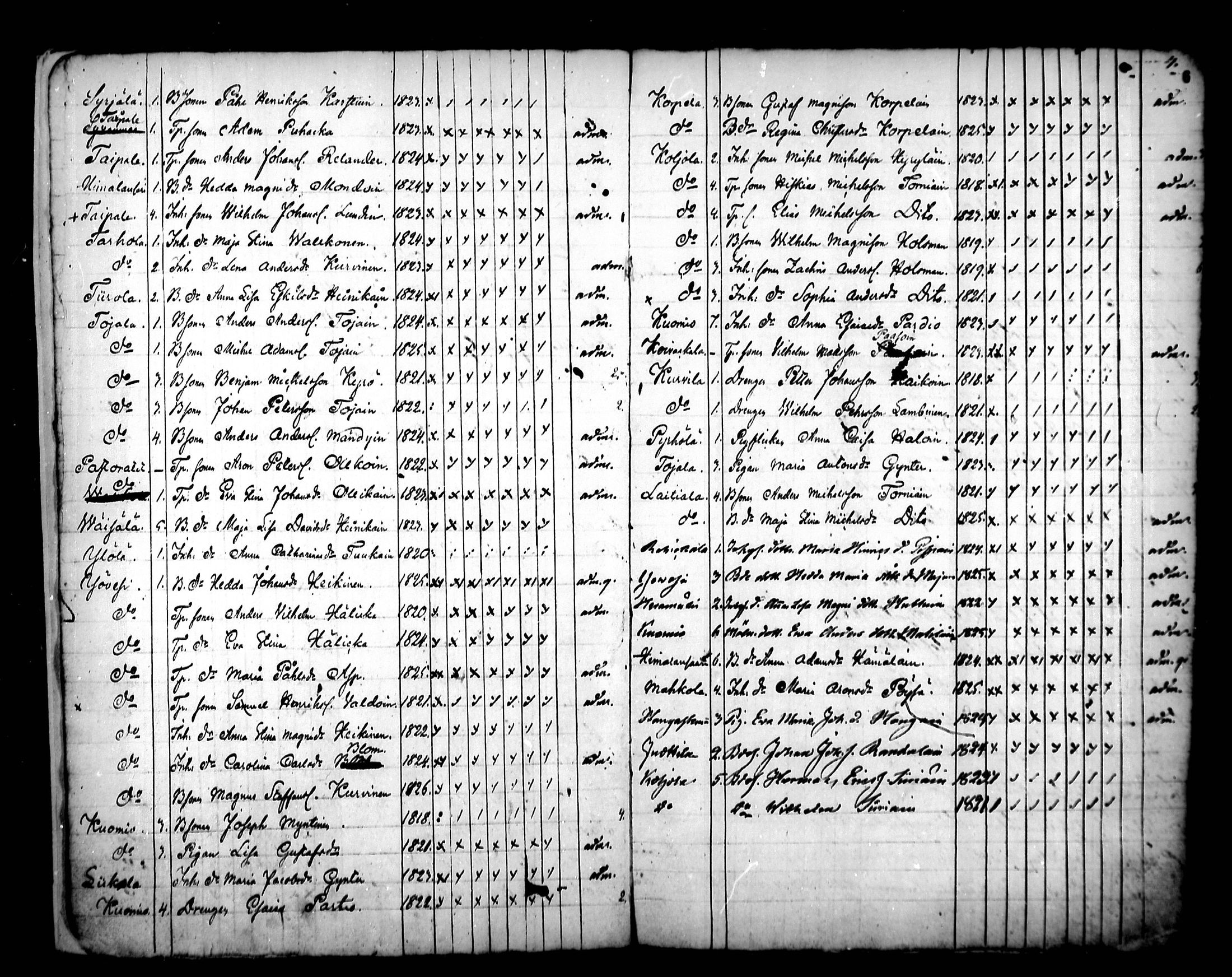 [ ../kirjat/Kirkonkirjat/ristiina/rippilapset_1840-1852_mko2-3/kuvat/4.jpg ]