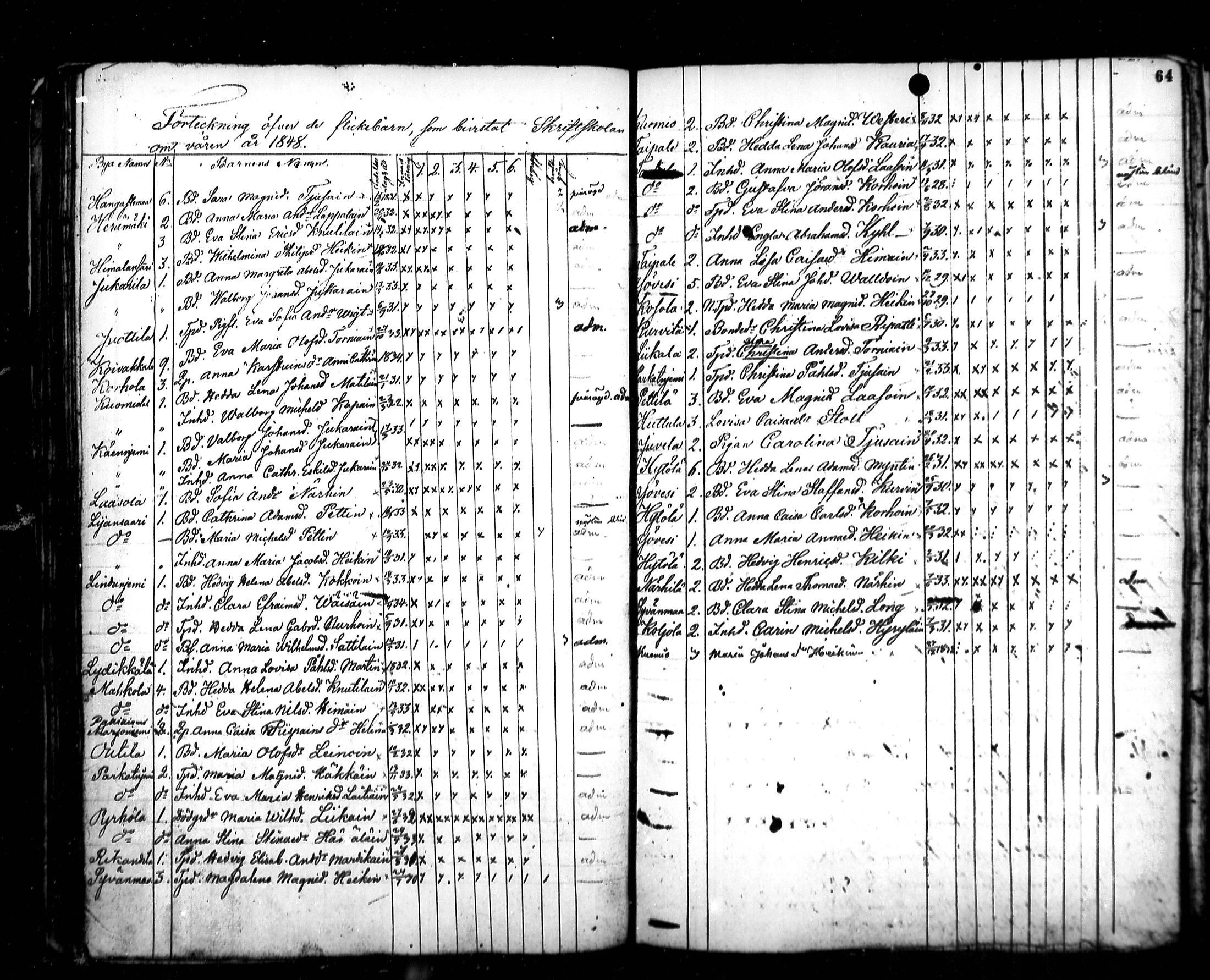 [ ../kirjat/Kirkonkirjat/ristiina/rippilapset_1840-1852_mko2-3/kuvat/41.jpg ]