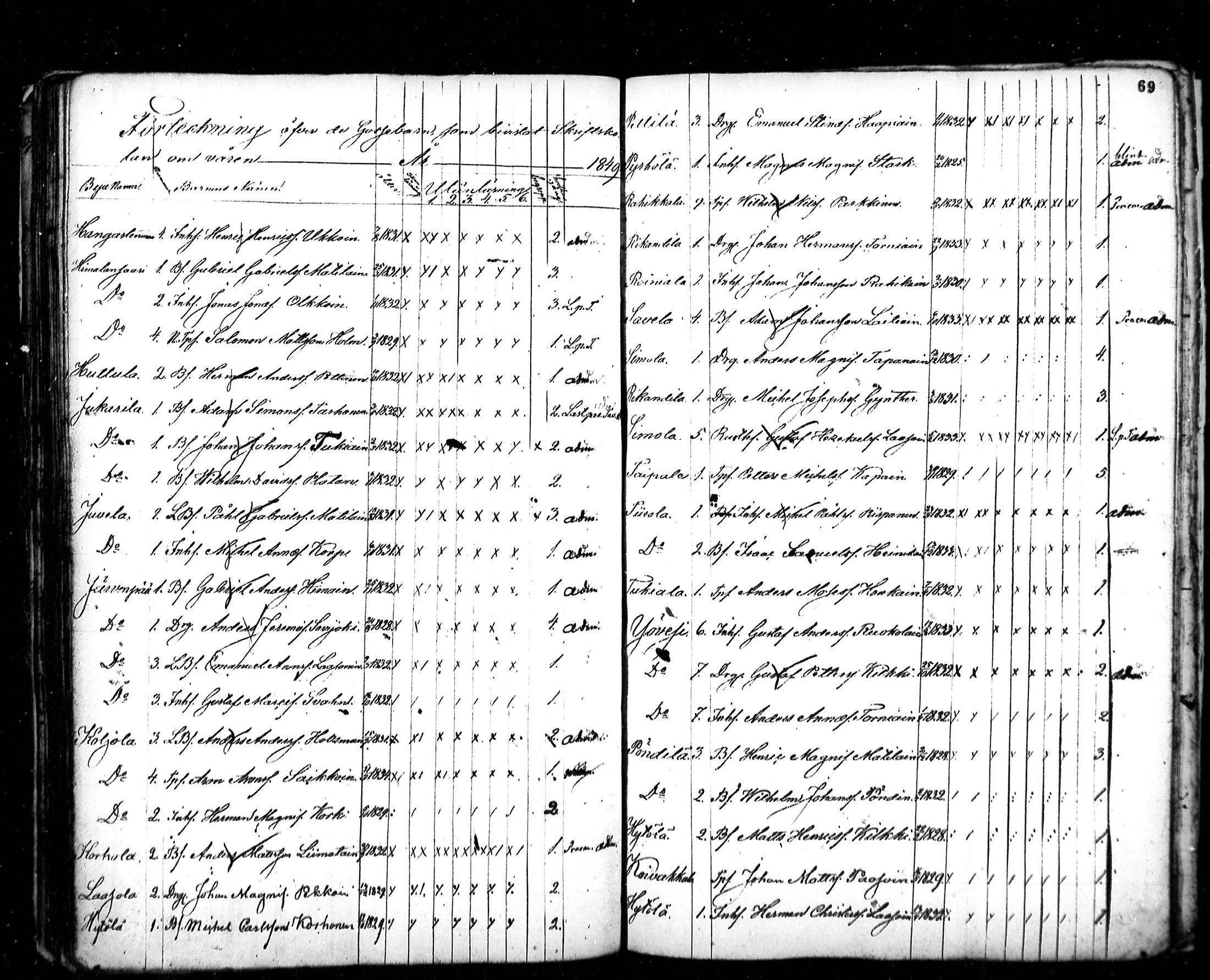 [ ../kirjat/Kirkonkirjat/ristiina/rippilapset_1840-1852_mko2-3/kuvat/44.jpg ]