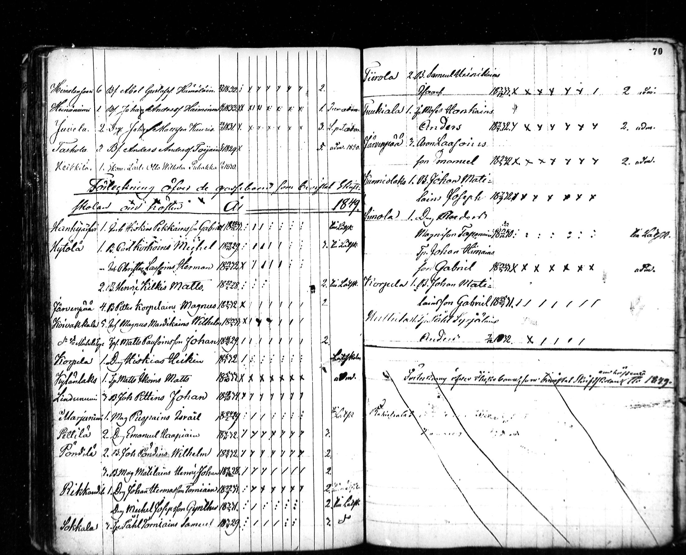 [ ../kirjat/Kirkonkirjat/ristiina/rippilapset_1840-1852_mko2-3/kuvat/45.jpg ]