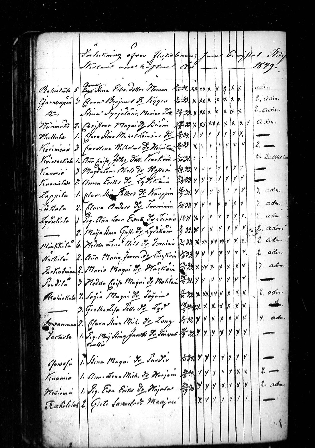 [ ../kirjat/Kirkonkirjat/ristiina/rippilapset_1840-1852_mko2-3/kuvat/46.jpg ]