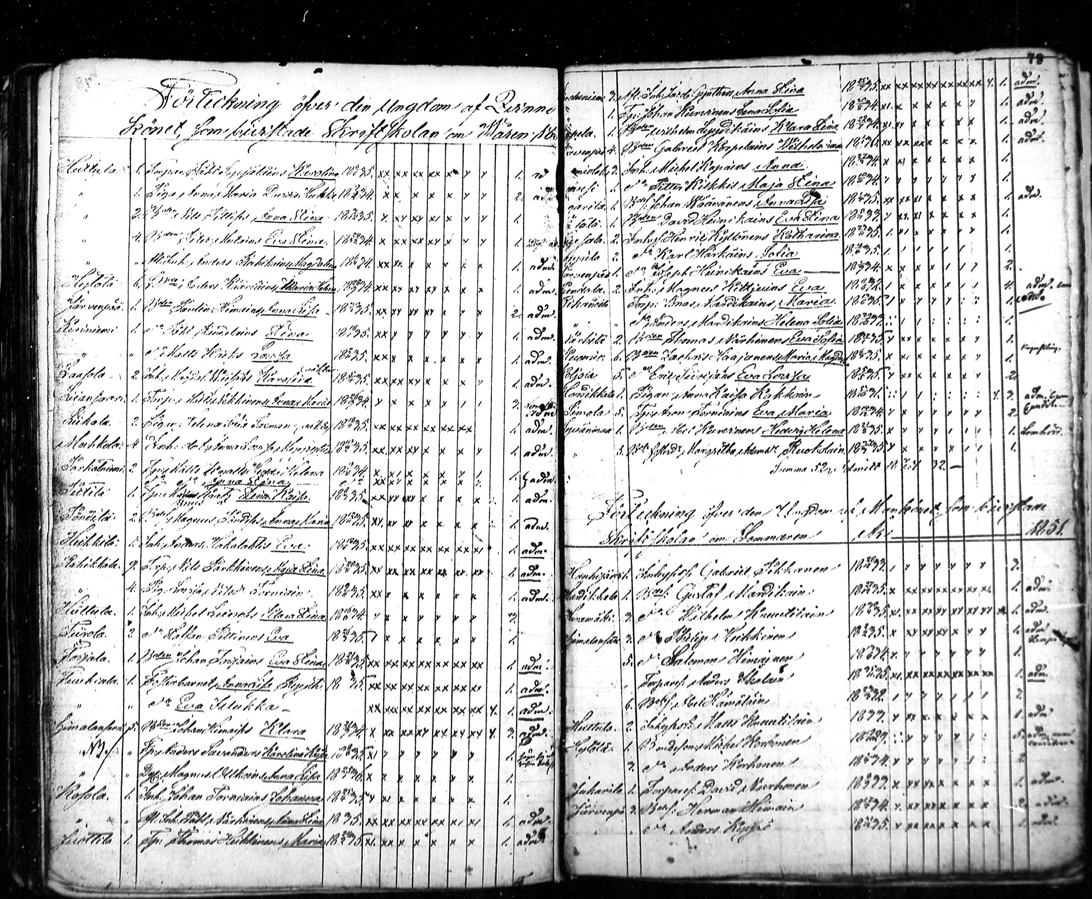 [ ../kirjat/Kirkonkirjat/ristiina/rippilapset_1840-1852_mko2-3/kuvat/51.jpg ]