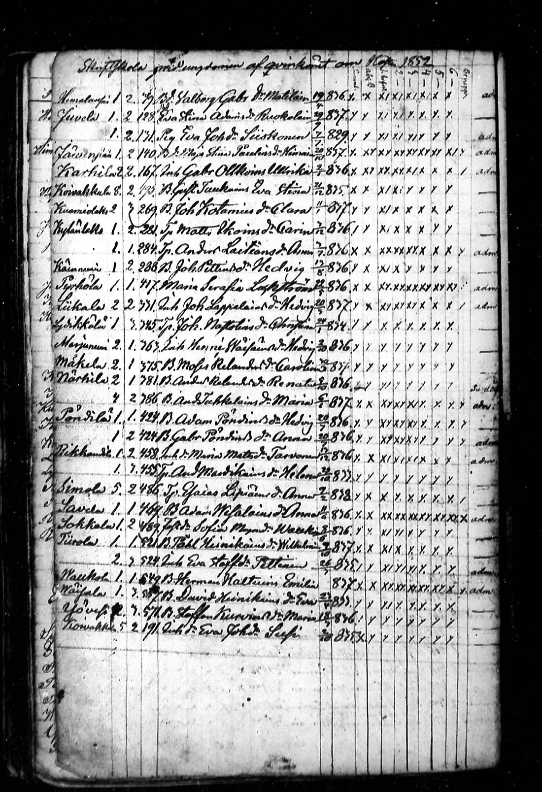 [ ../kirjat/Kirkonkirjat/ristiina/rippilapset_1840-1852_mko2-3/kuvat/55.jpg ]