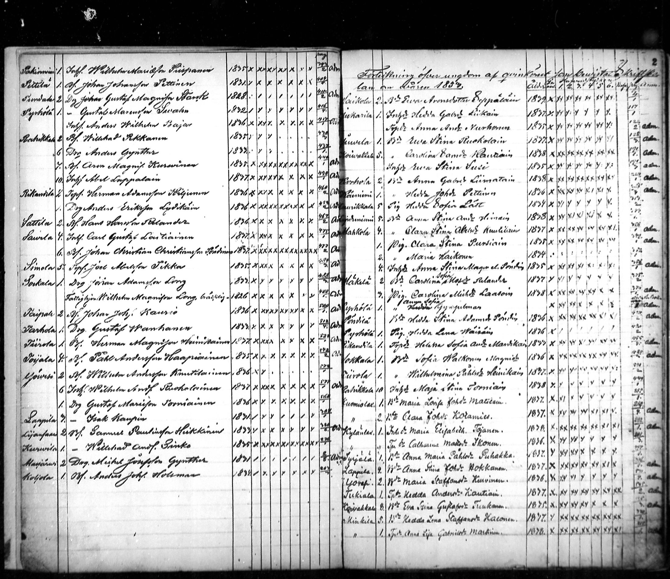 [ ../kirjat/Kirkonkirjat/ristiina/rippilapset_1853-1853_mko4/kuvat/2.jpg ]