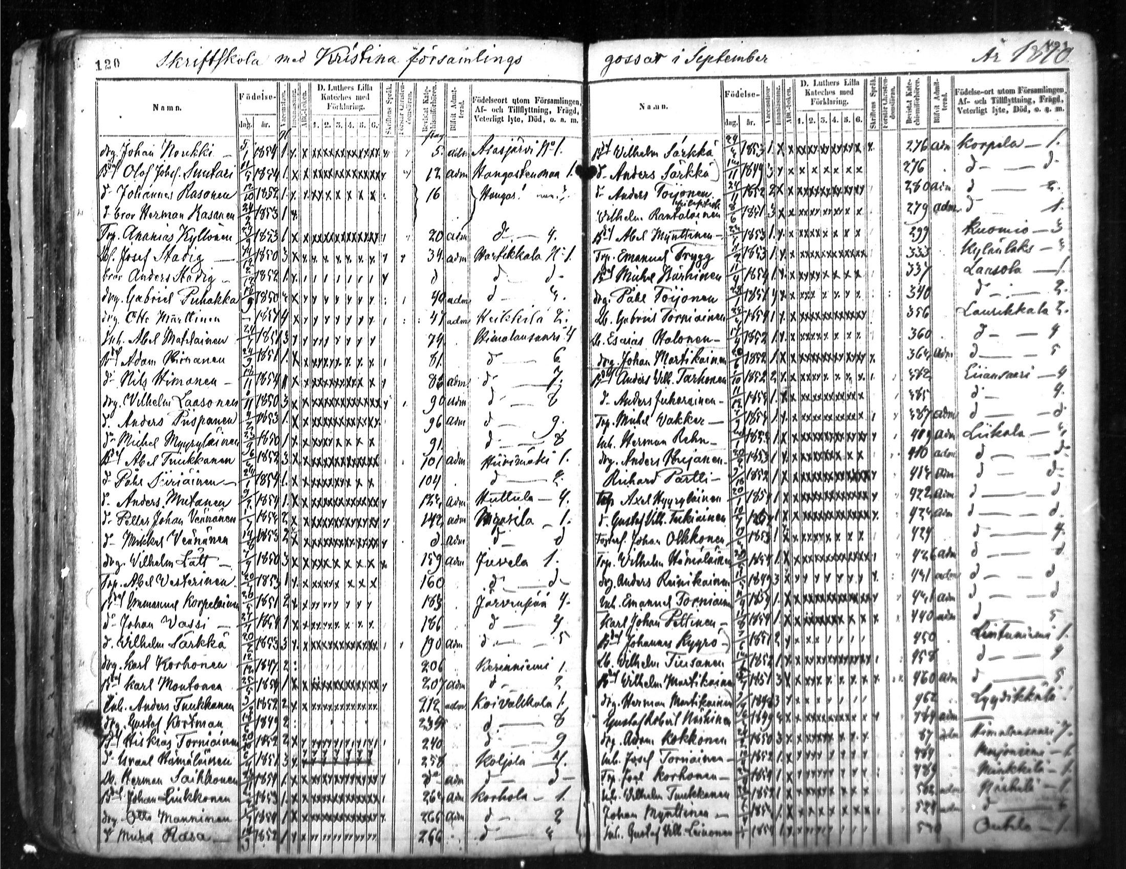 [ ../kirjat/Kirkonkirjat/ristiina/rippilapset_1854-1875_mko1-3/kuvat/61.jpg ]