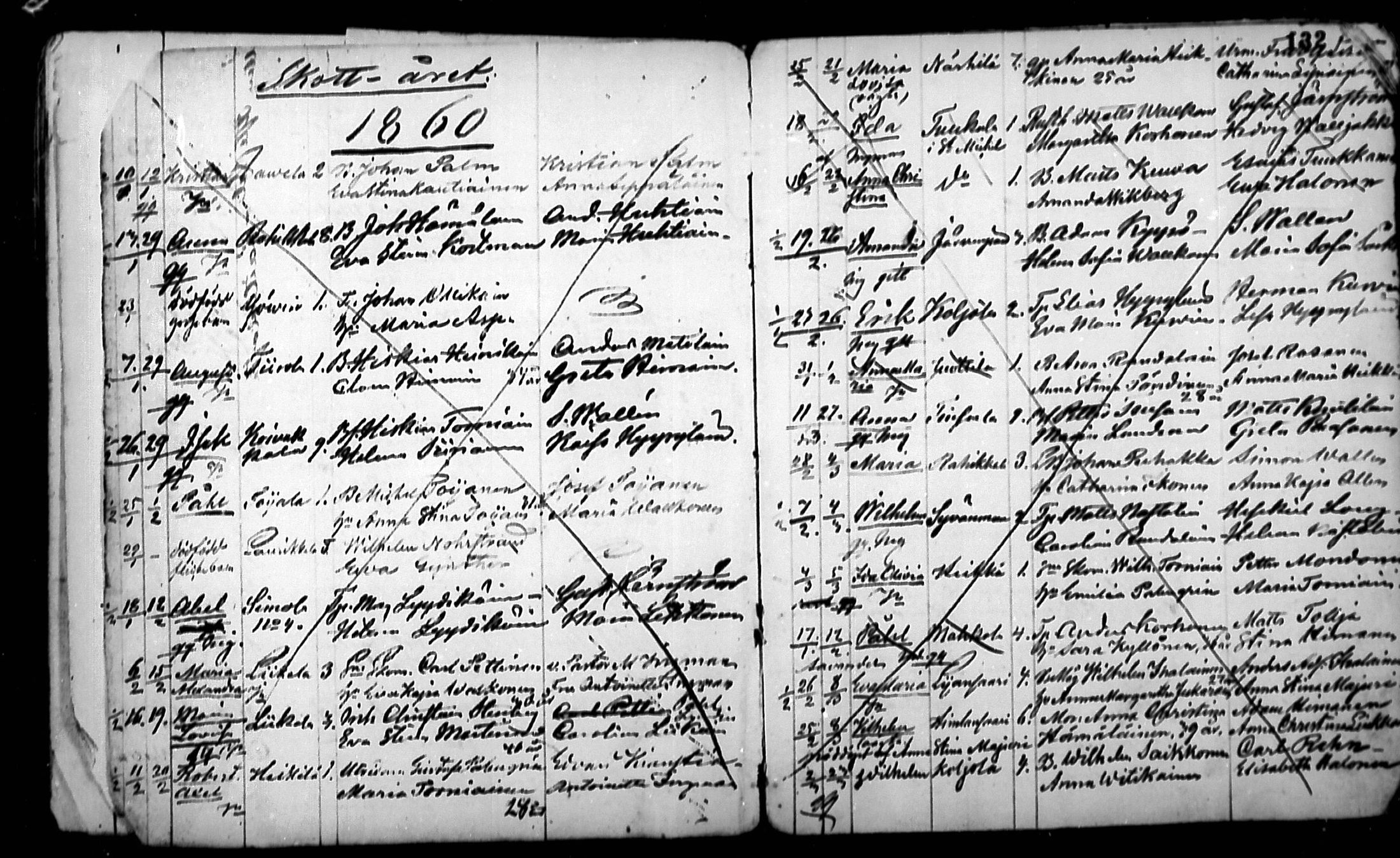 [ ../kirjat/Kirkonkirjat/ristiina/syntyneet_1859-1872_mko3-5/kuvat/2.jpg ]