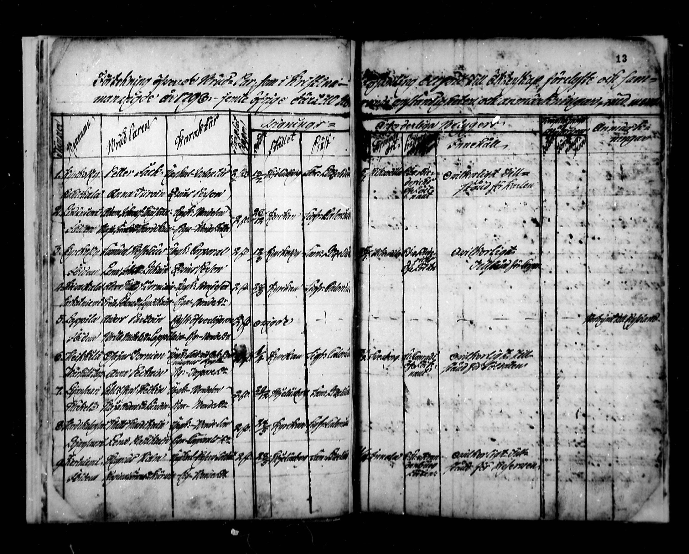 [ ../kirjat/Kirkonkirjat/ristiina/vihityt_1790-1803_mko3-4/kuvat/16.jpg ]