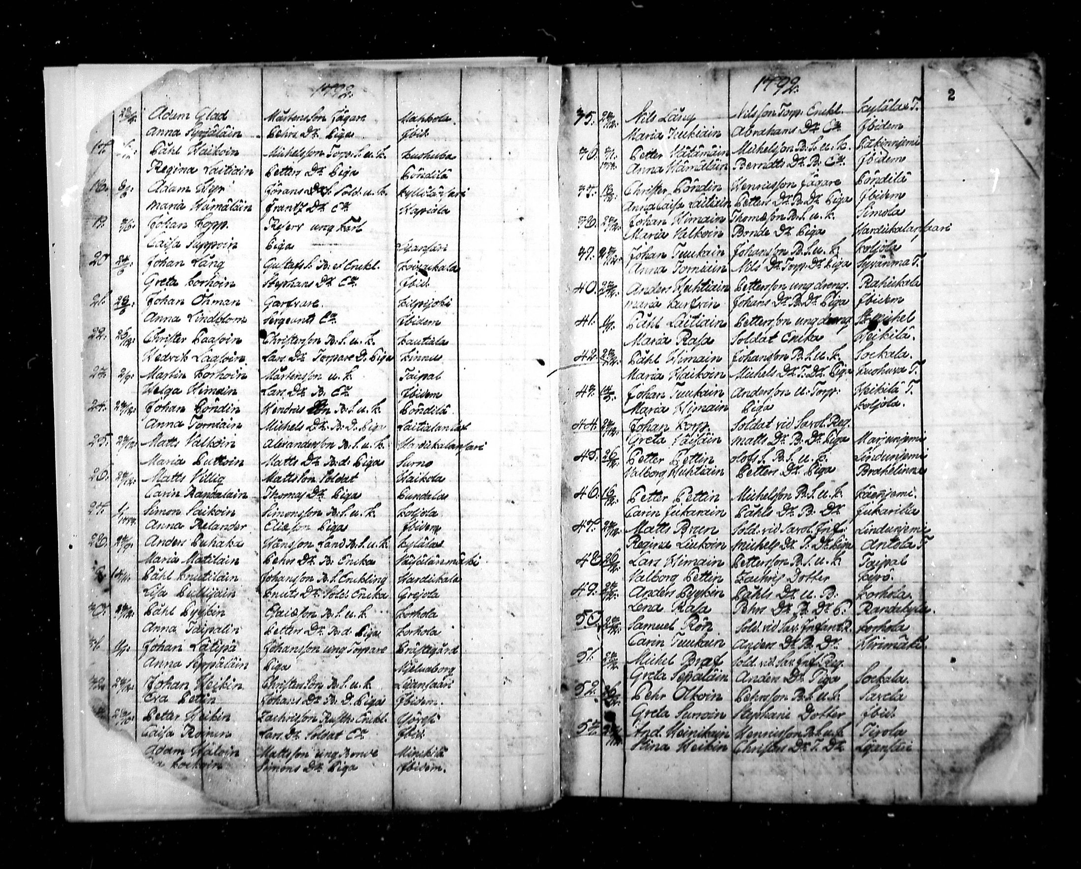 [ ../kirjat/Kirkonkirjat/ristiina/vihityt_1790-1803_mko3-4/kuvat/5.jpg ]
