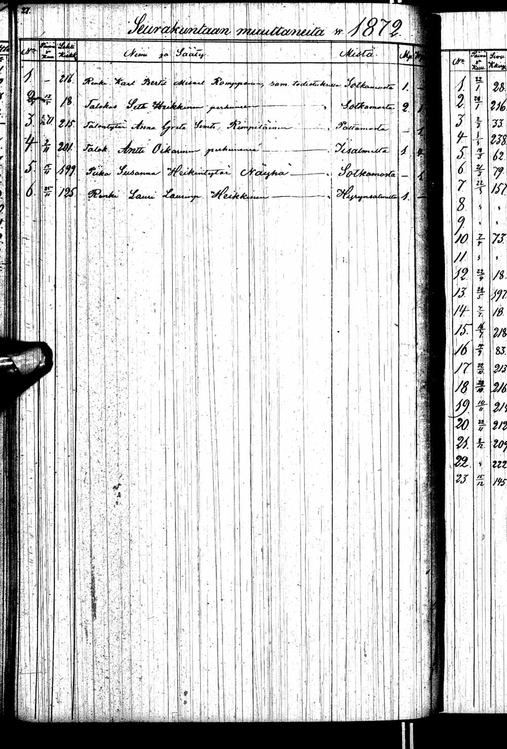 [ ../kirjat/Kirkonkirjat/ristijarvi/muuttaneet_1855-1881_mk1/kuvat/26.jpg ]