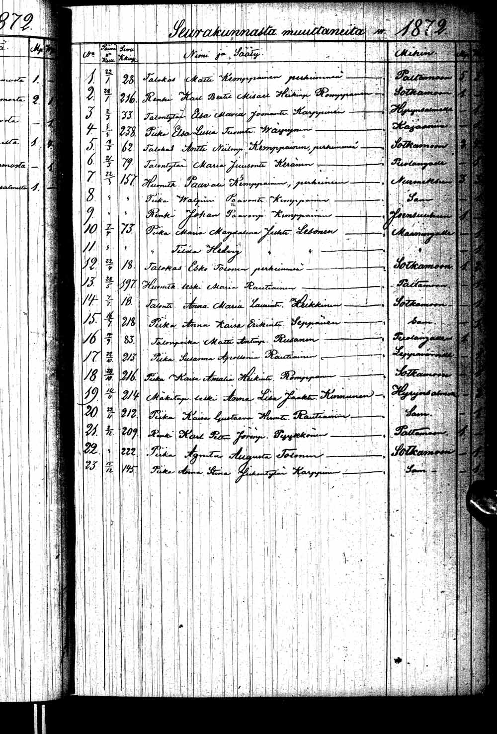 [ ../kirjat/Kirkonkirjat/ristijarvi/muuttaneet_1855-1881_mk1/kuvat/27.jpg ]