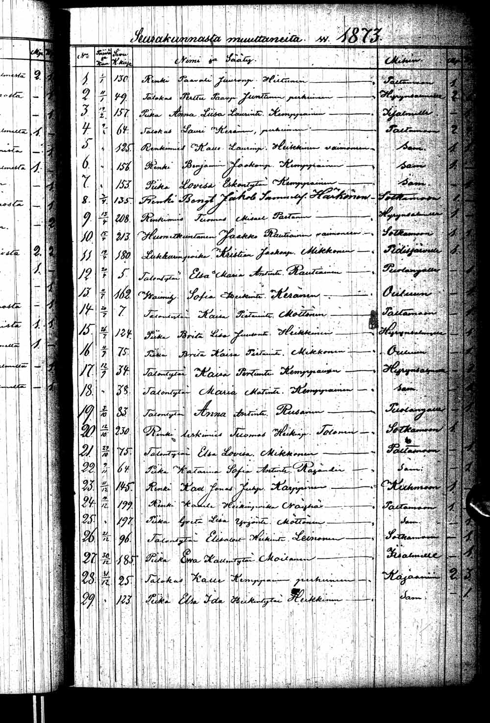 [ ../kirjat/Kirkonkirjat/ristijarvi/muuttaneet_1855-1881_mk1/kuvat/29.jpg ]