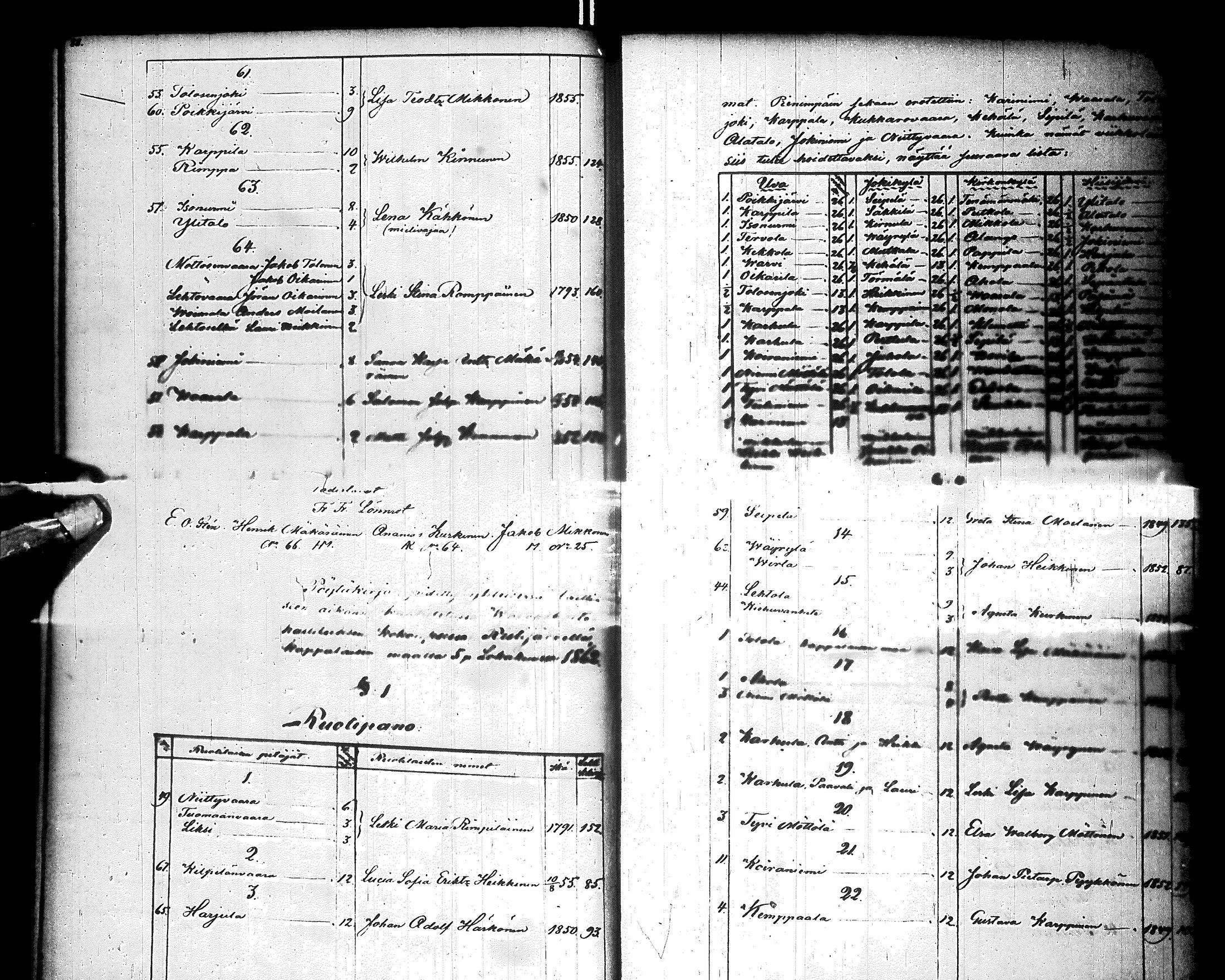 [ ../kirjat/Kirkonkirjat/ristijarvi/pitajankokouksia_1860-1884_ik175/kuvat/20.jpg ]