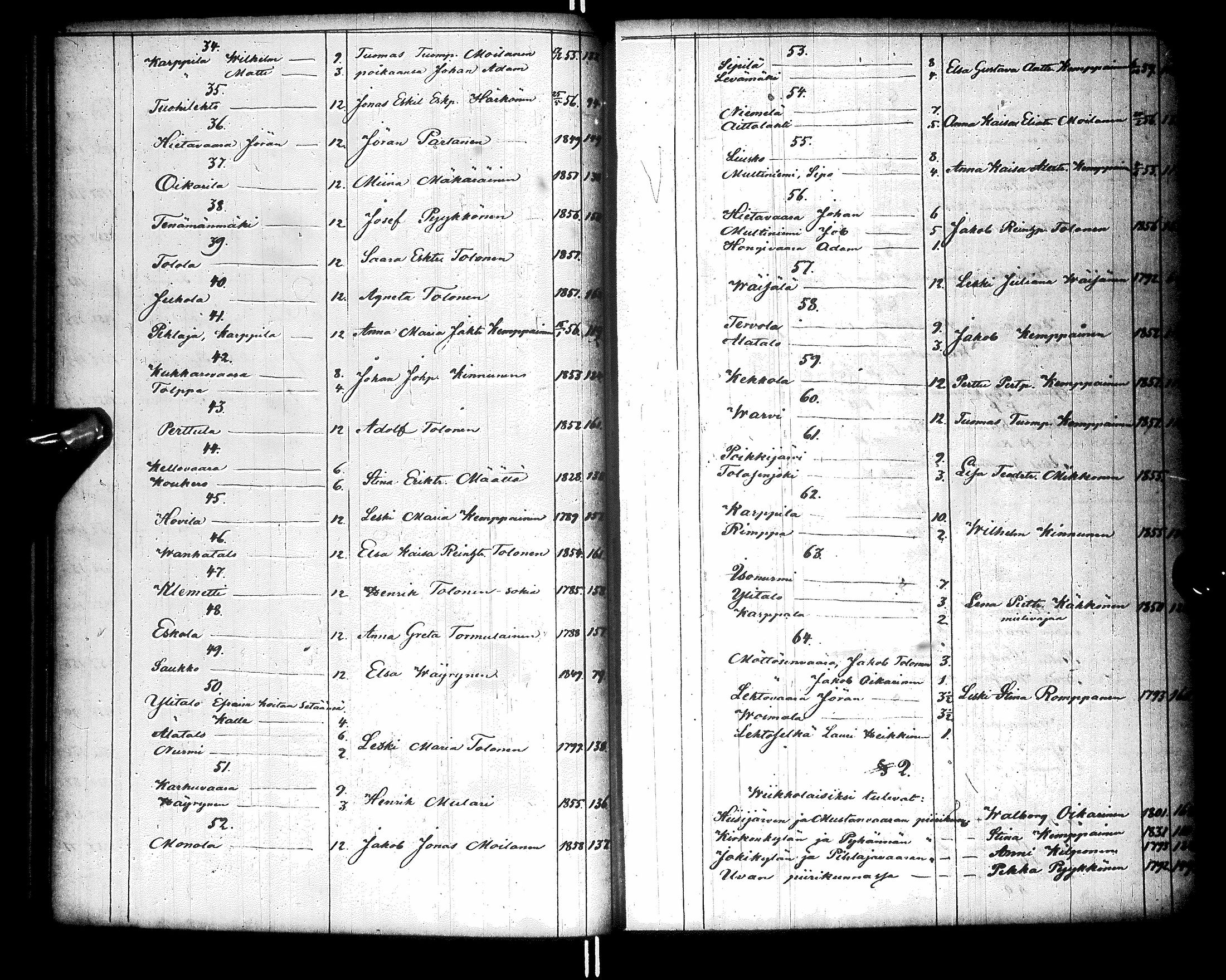 [ ../kirjat/Kirkonkirjat/ristijarvi/pitajankokouksia_1860-1884_ik175/kuvat/29.jpg ]